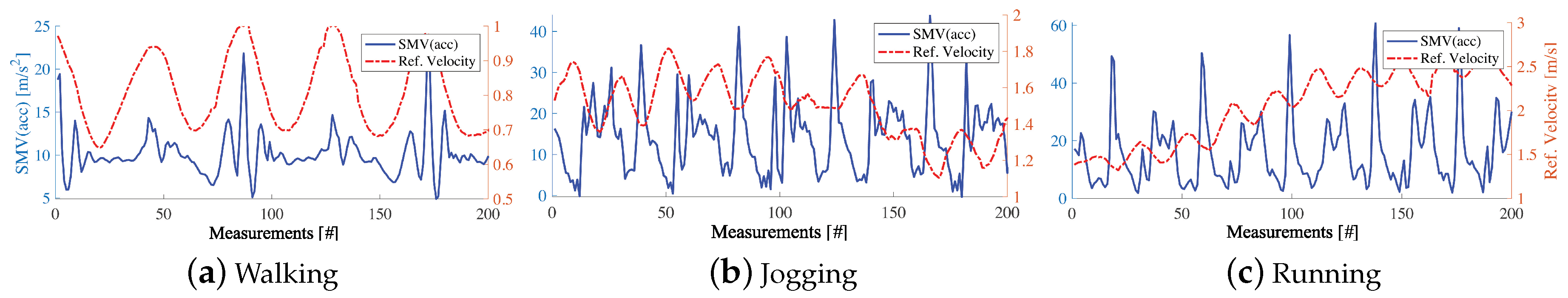 Sensors 20 03656 g008 Sensors 20 03656 g008