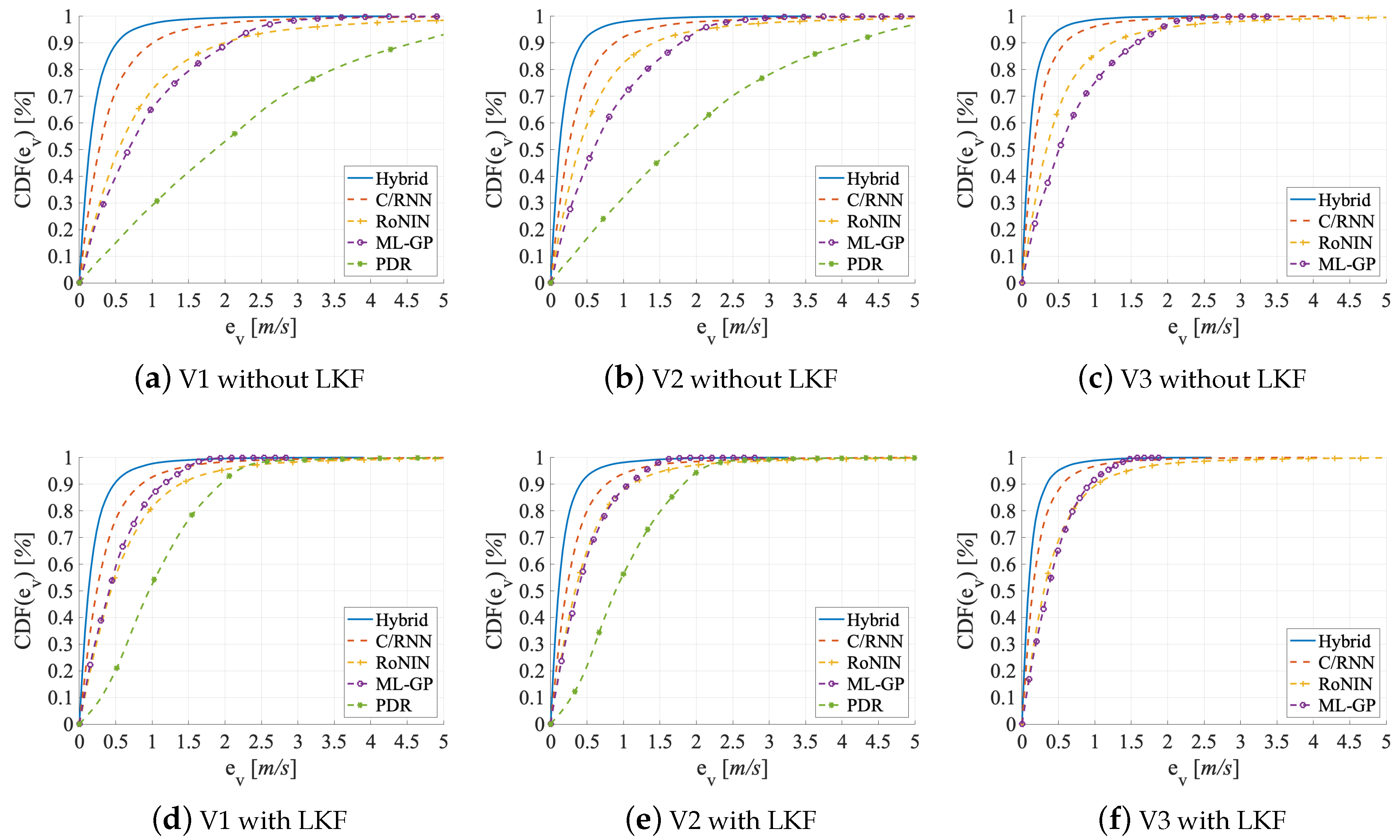 Sensors 20 03656 g009 Sensors 20 03656 g009