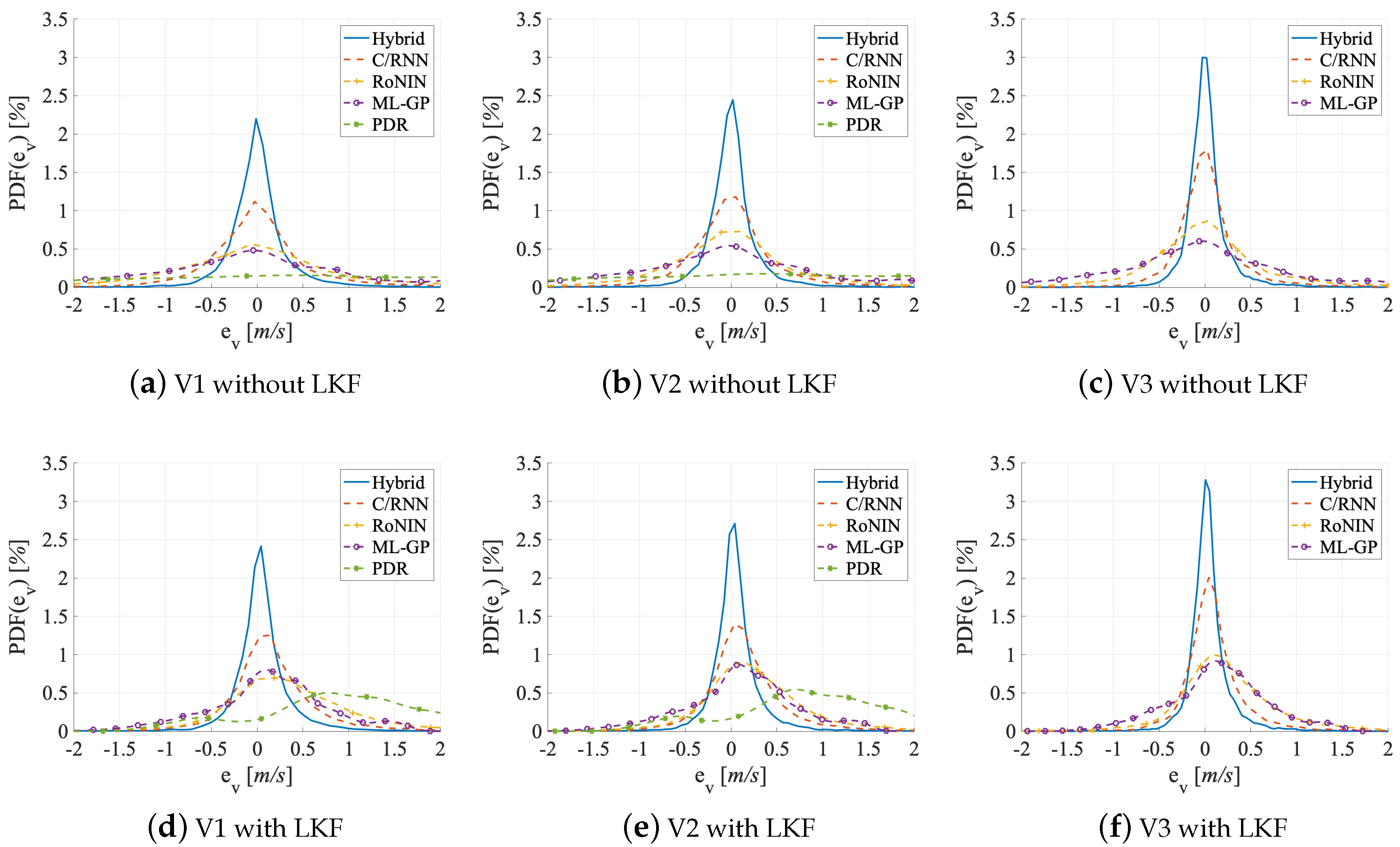 Sensors 20 03656 g010 Sensors 20 03656 g010