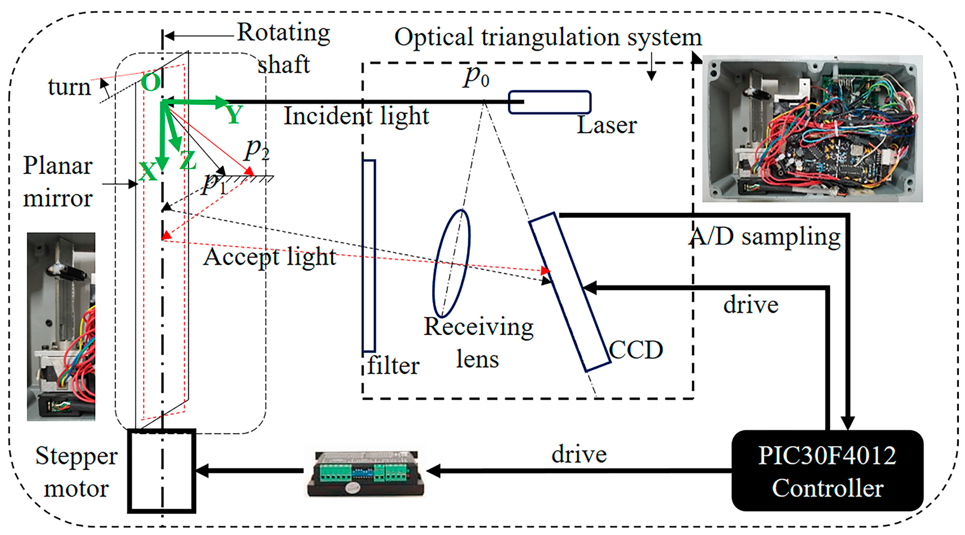 Sensors 20 03657 g003