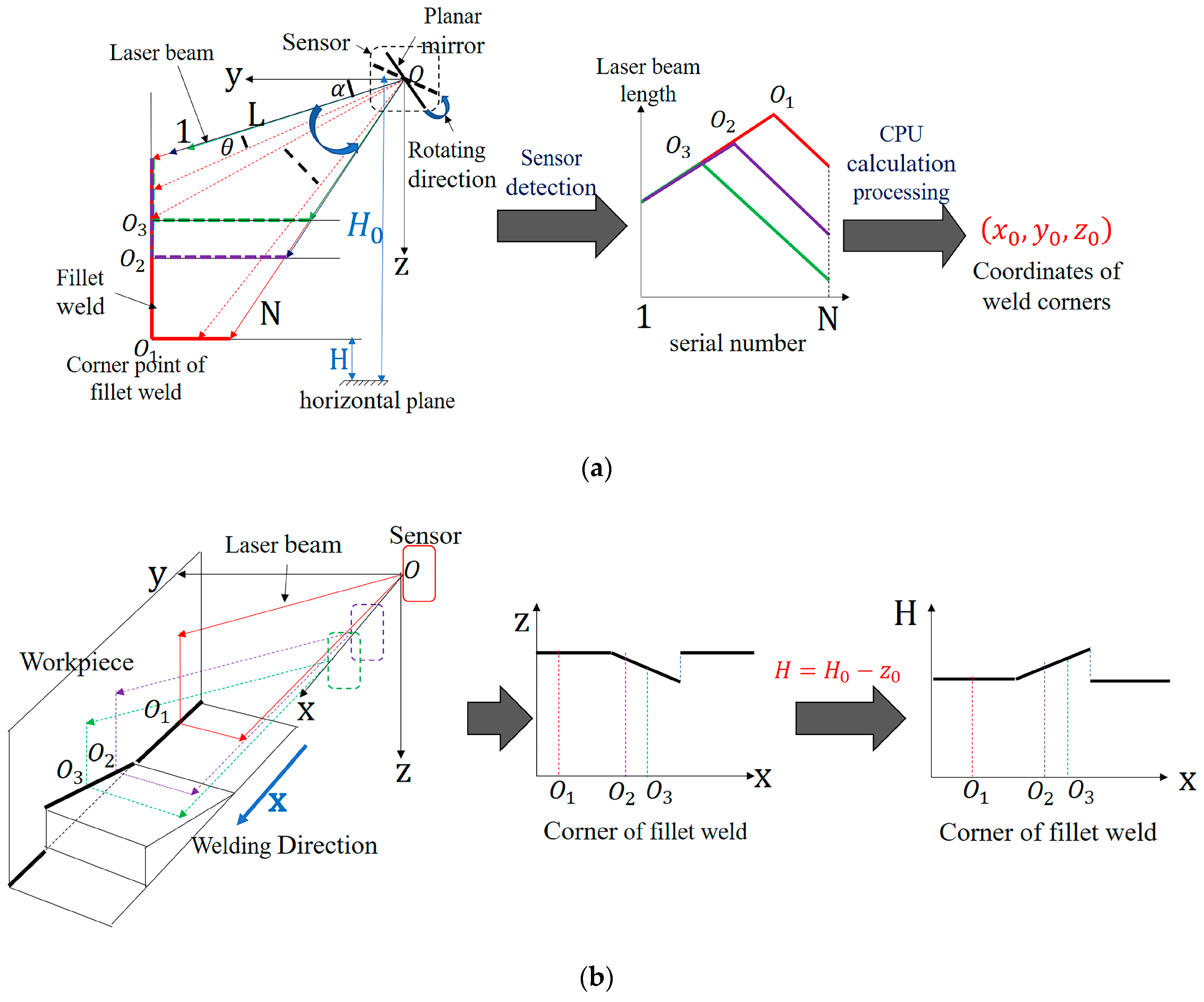 Sensors 20 03657 g004