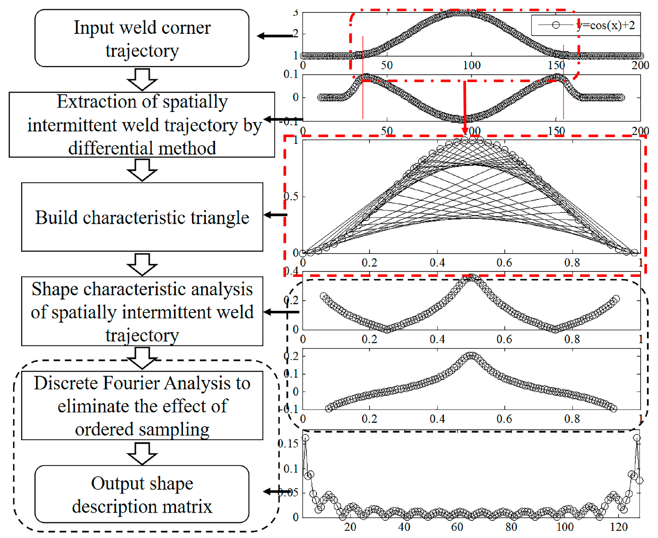 Sensors 20 03657 g006