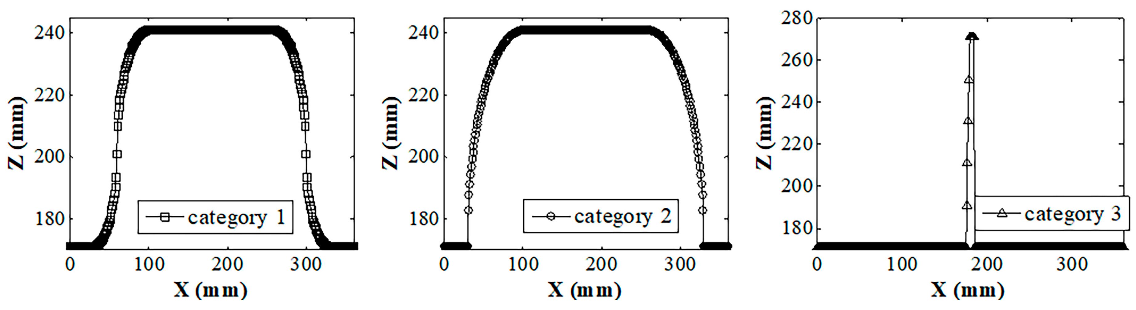 Sensors 20 03657 g010
