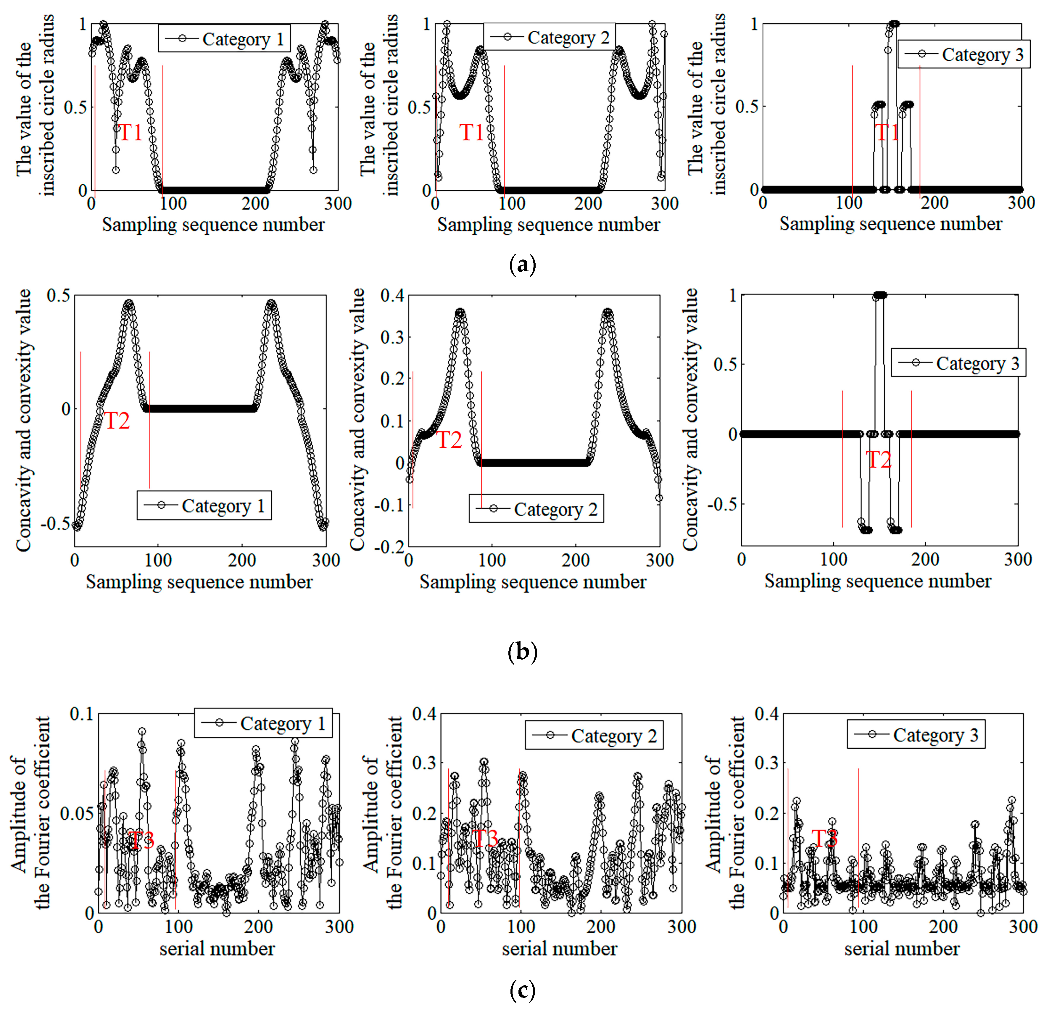 Sensors 20 03657 g011