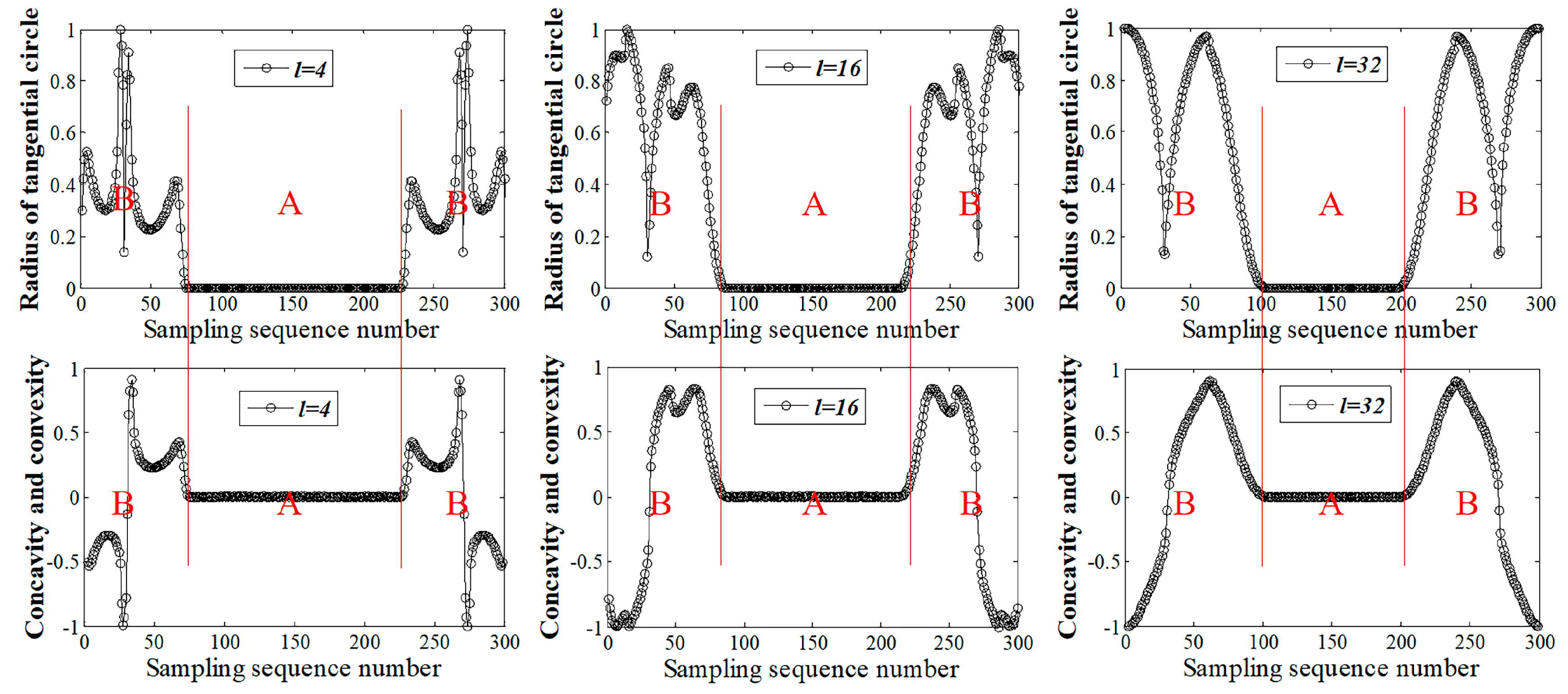 Sensors 20 03657 g012