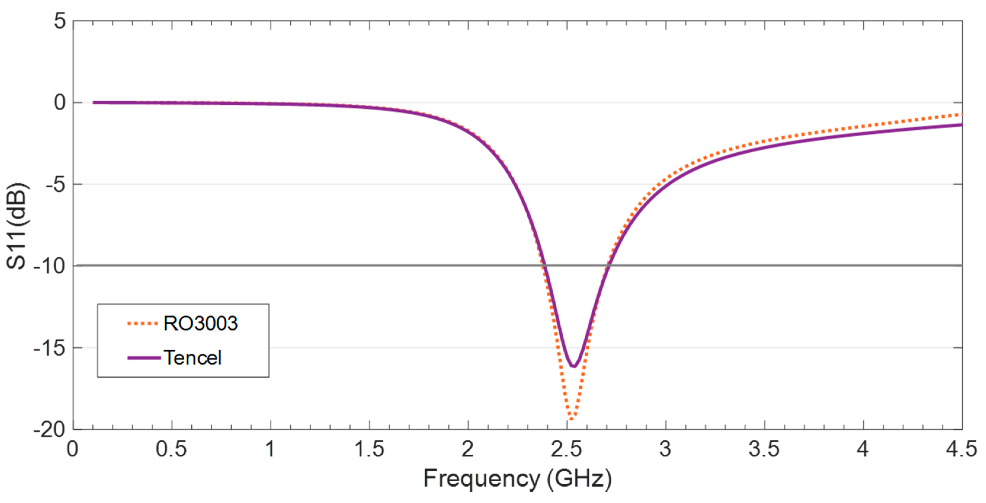 Sensors 20 03658 g004