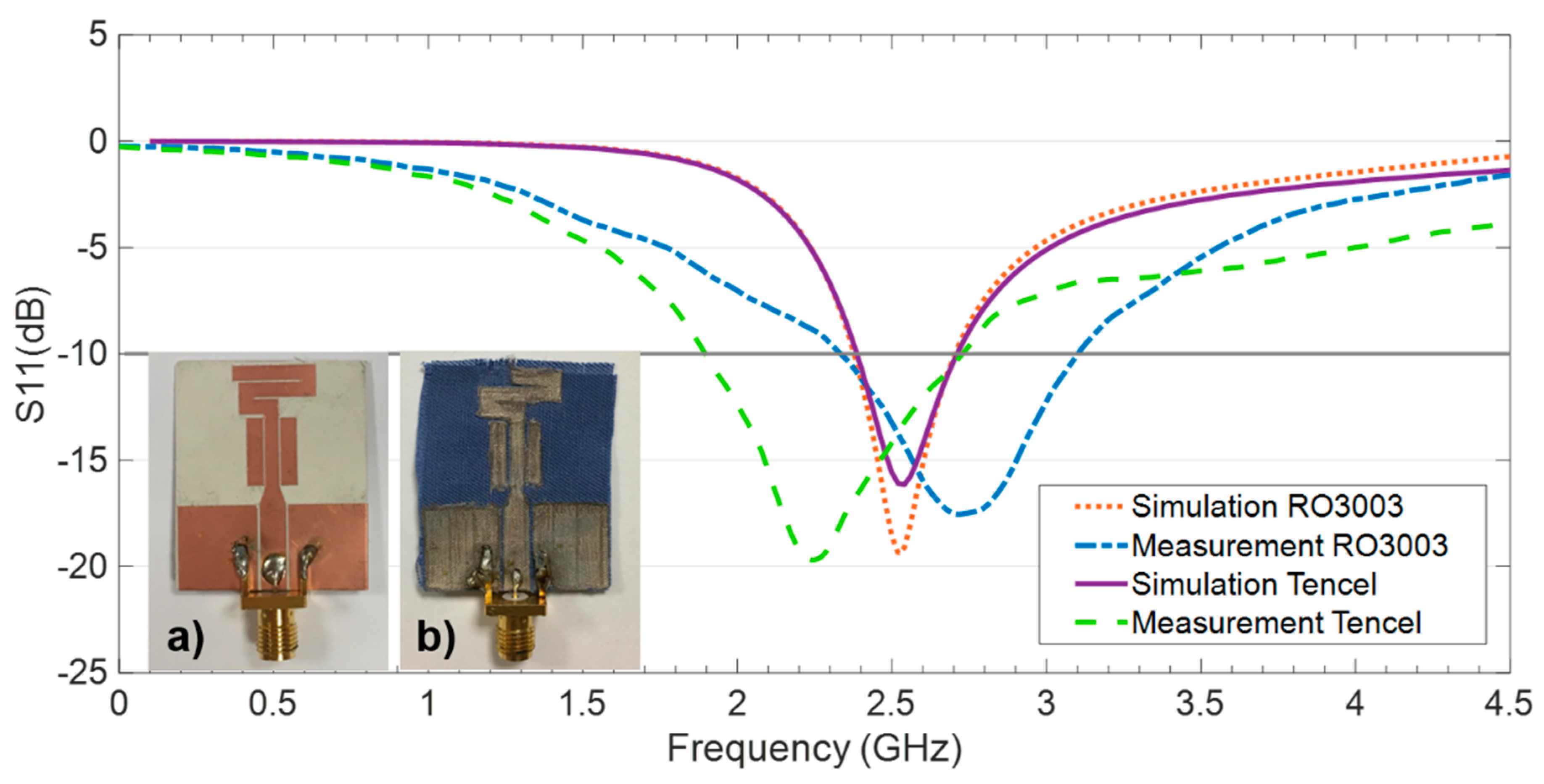 Sensors 20 03658 g007