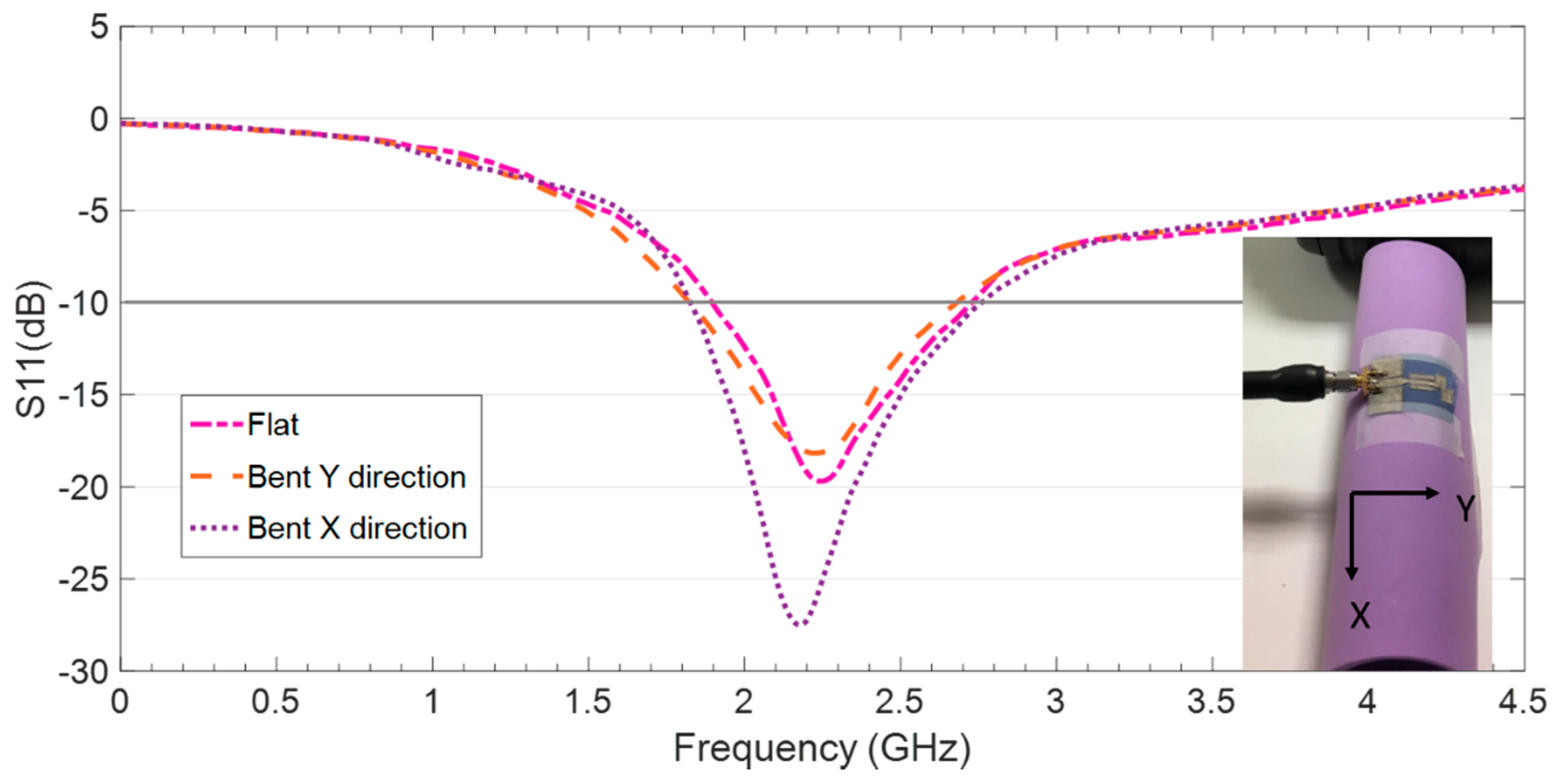 Sensors 20 03658 g008