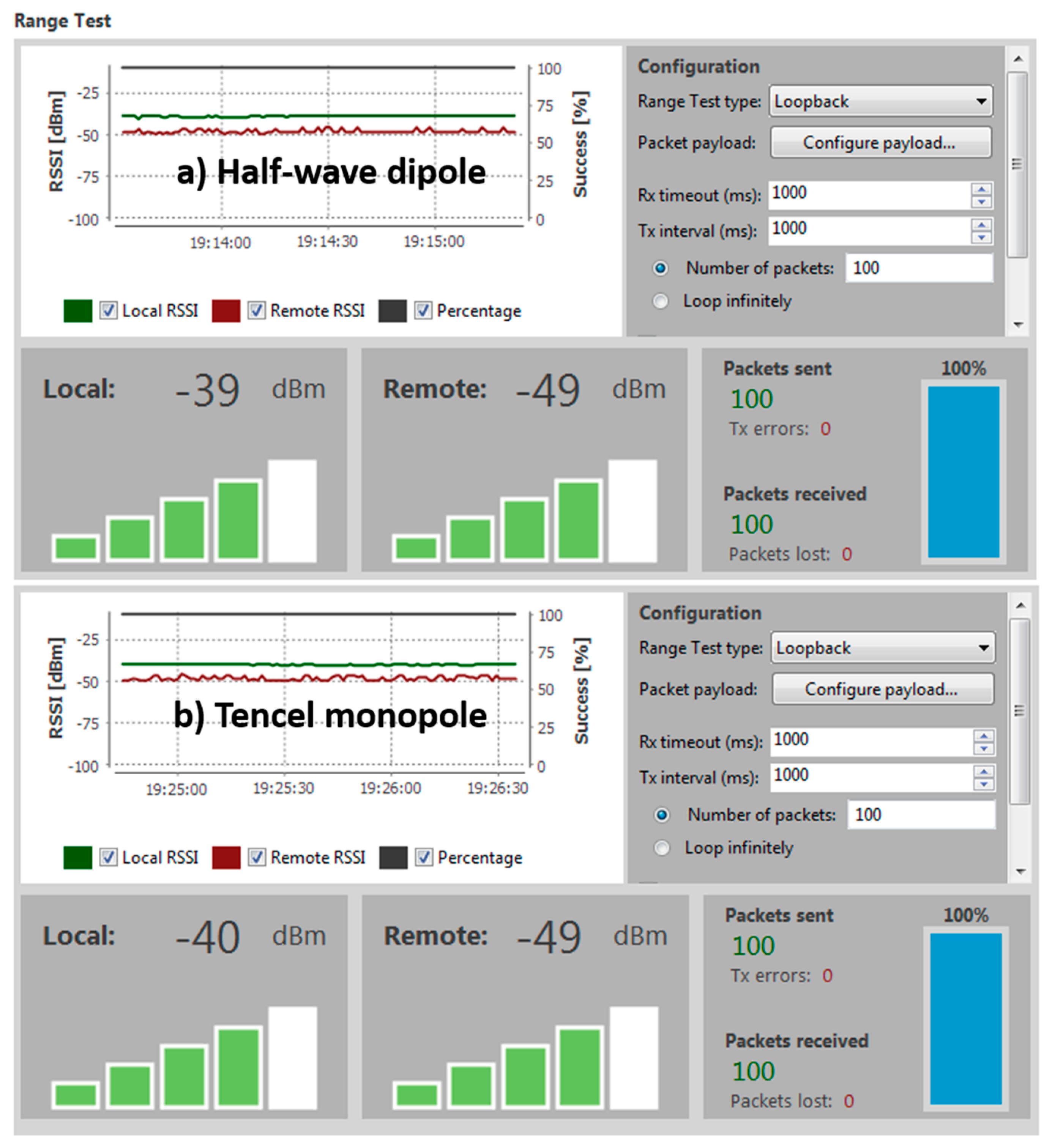 Sensors 20 03658 g010