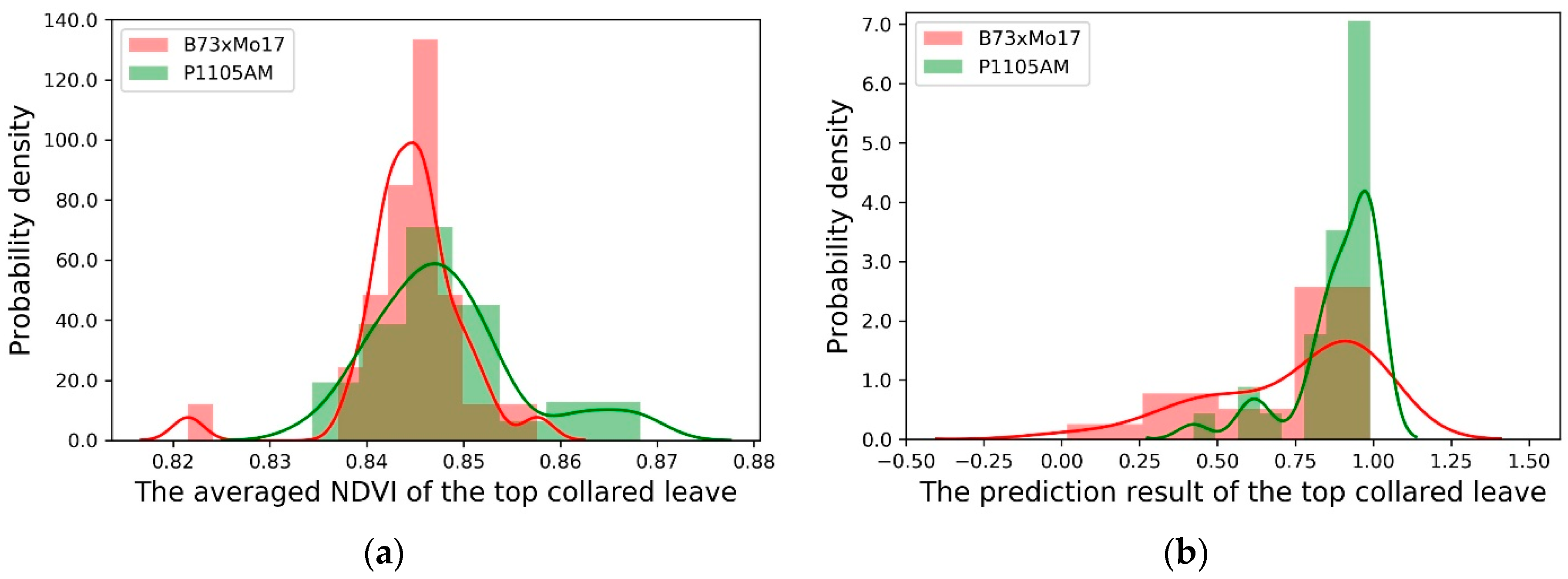 Sensors 20 03659 g007 Sensors 20 03659 g007