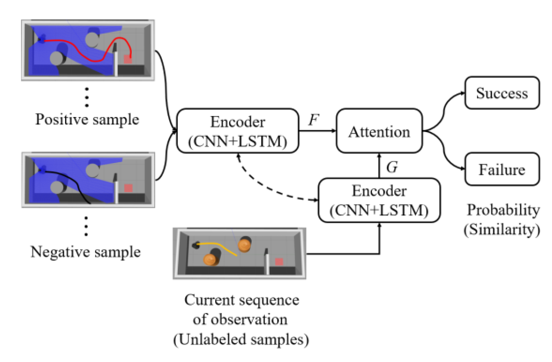 Sensors 20 03664 g002