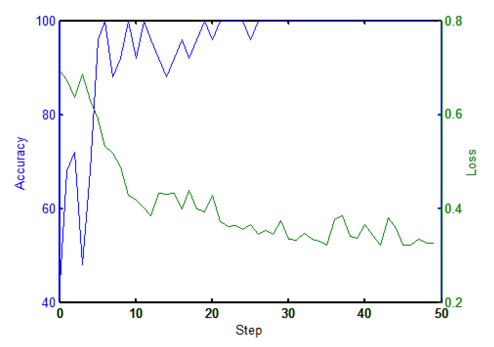 Sensors 20 03664 g005