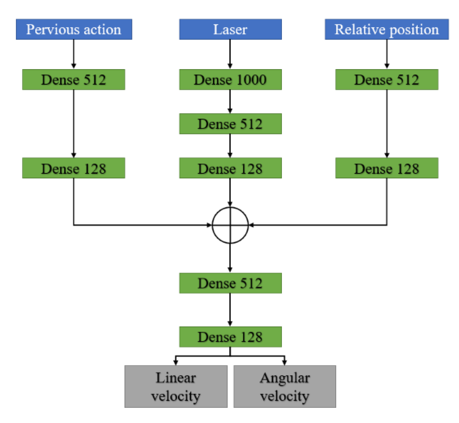 Sensors 20 03664 g007