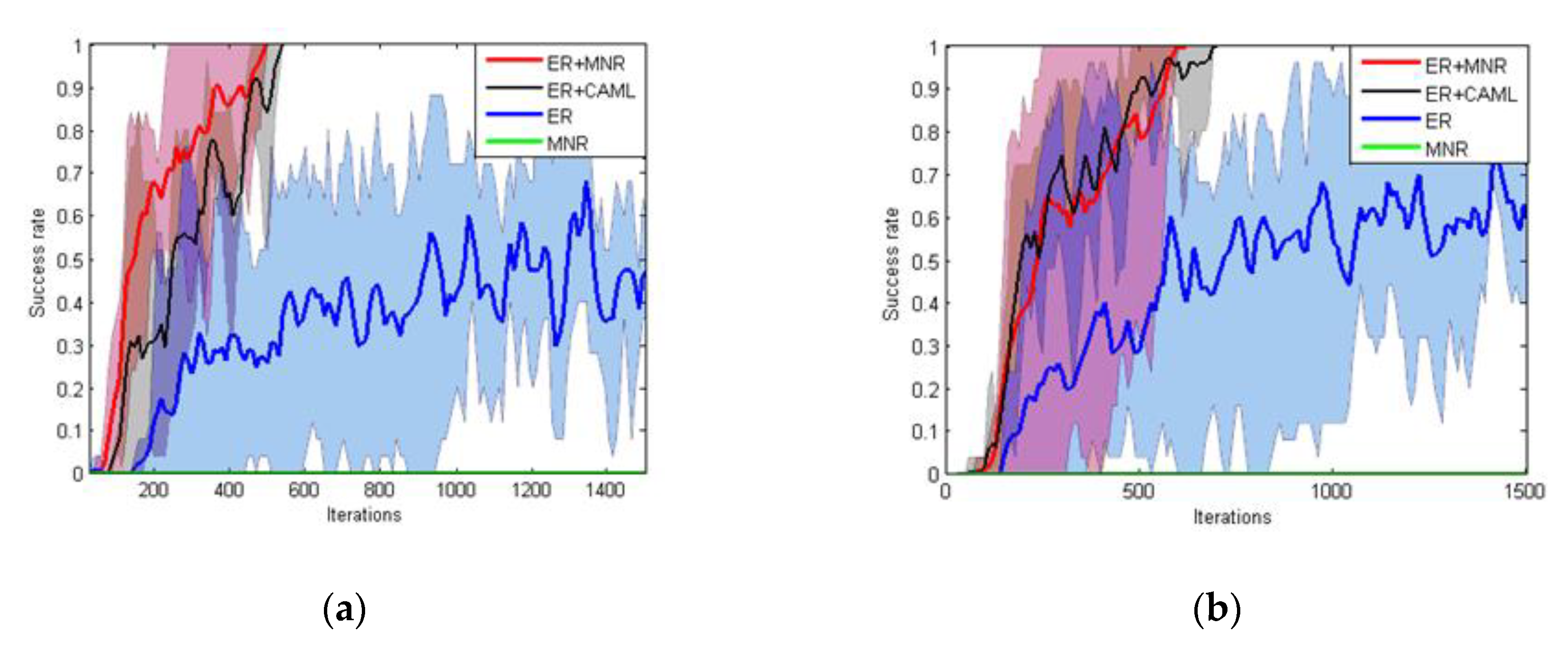 Sensors 20 03664 g010