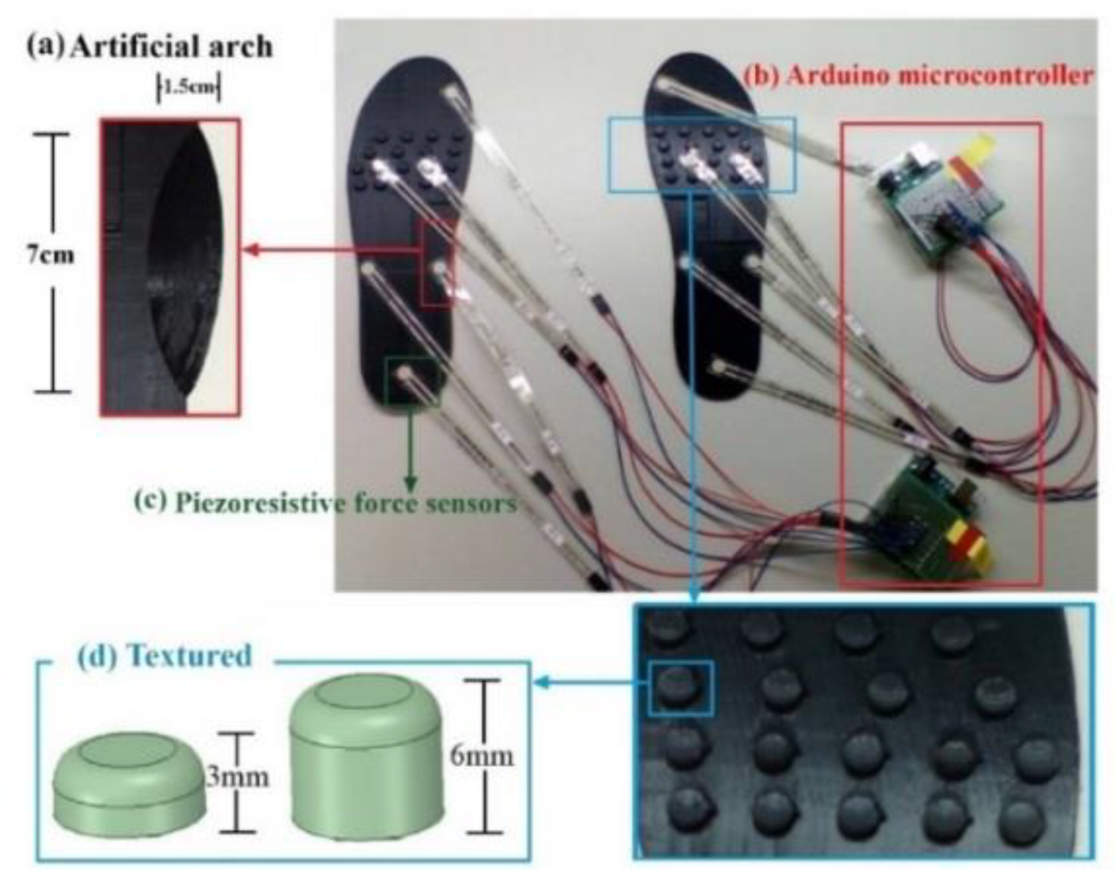 Sensors 20 03667 g002 Sensors 20 03667 g002