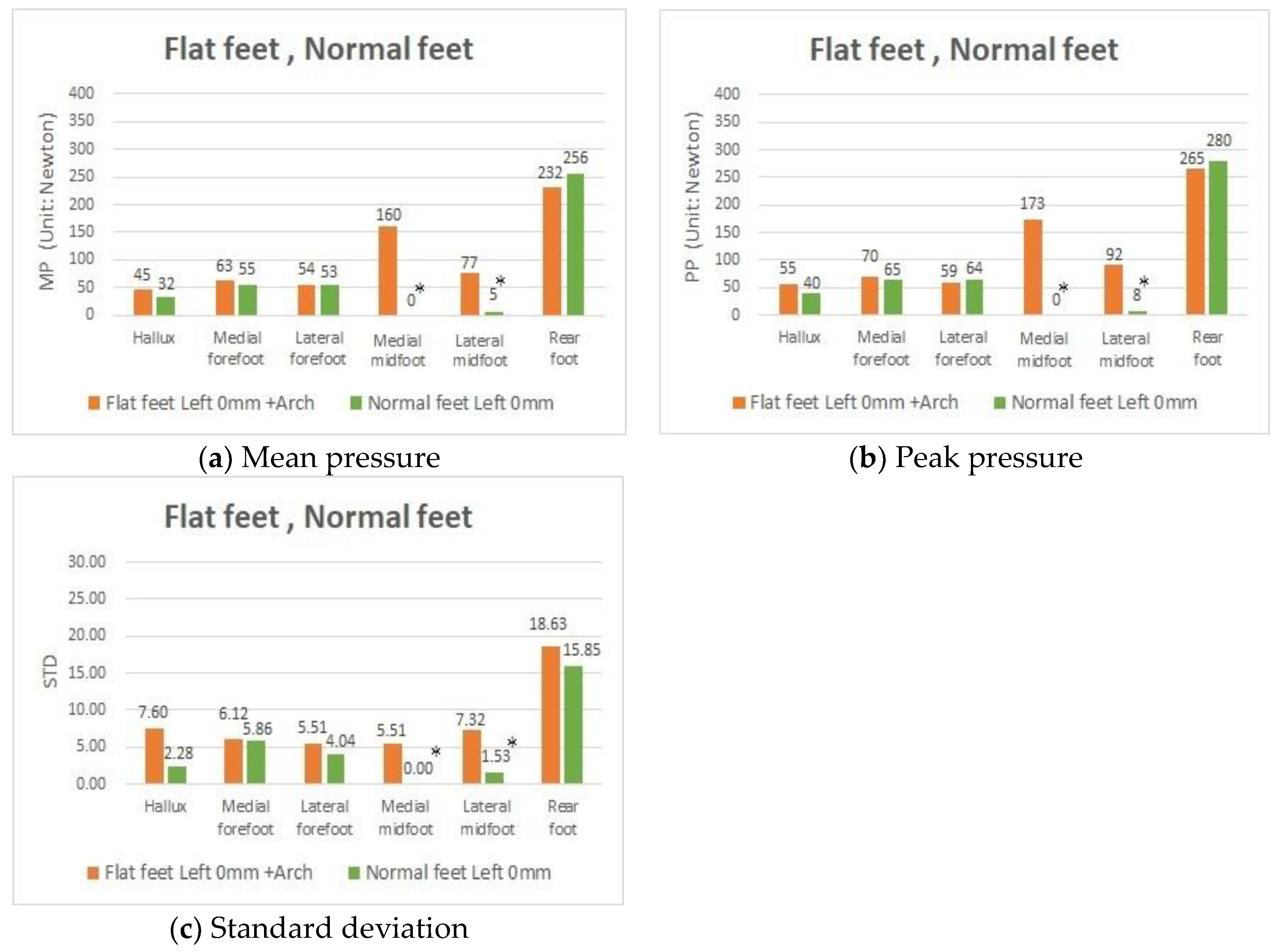 peak plantar fasciitis insoles