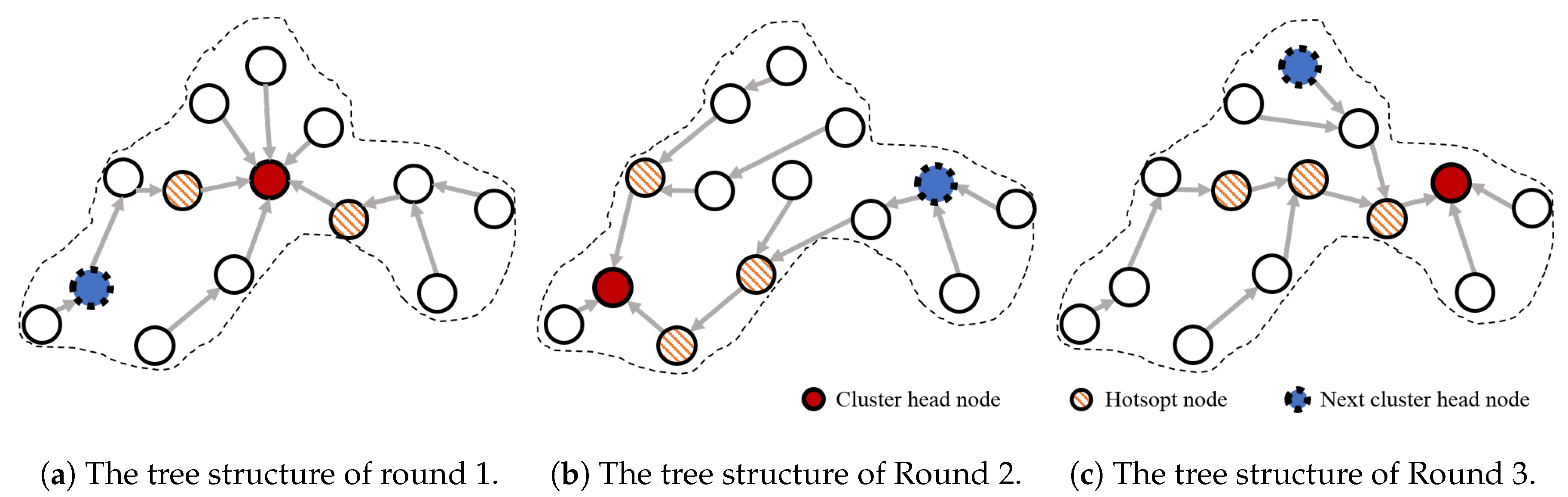 Sensors 20 03668 g003