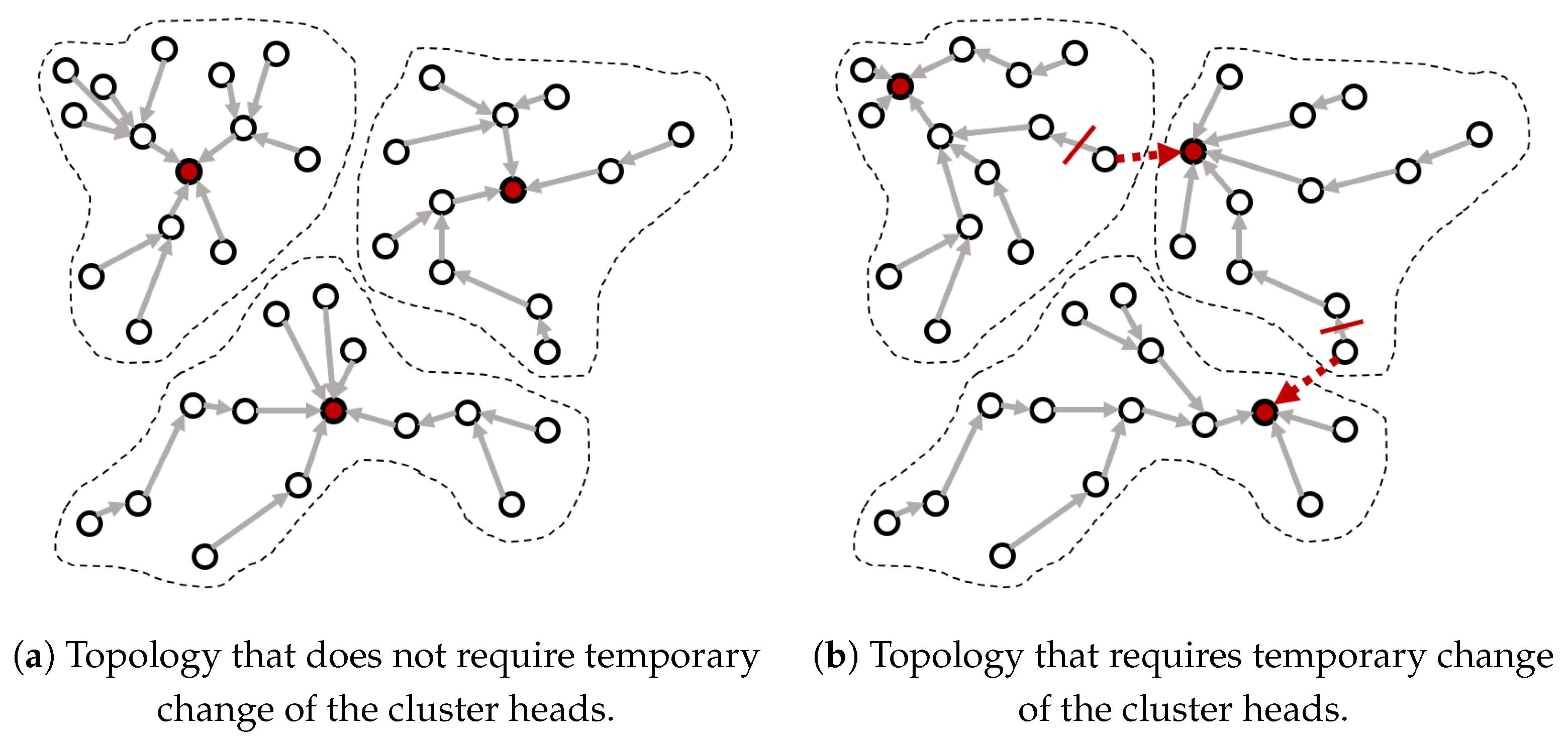 Sensors 20 03668 g005