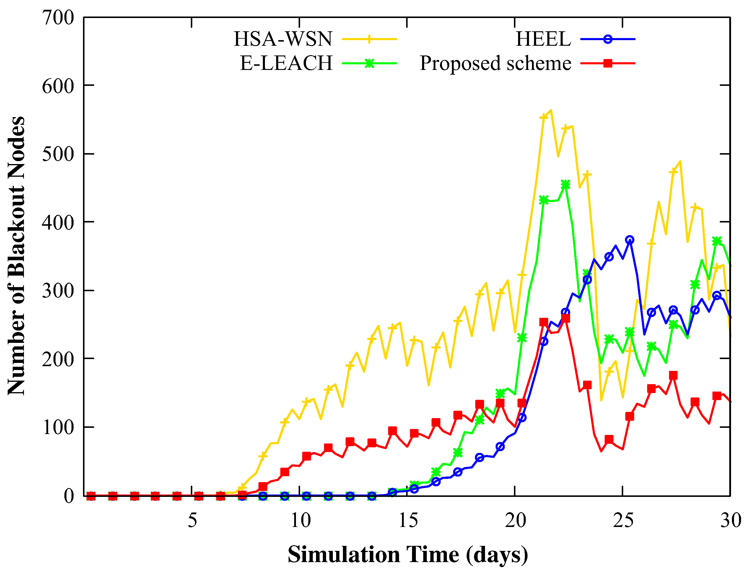Sensors 20 03668 g007