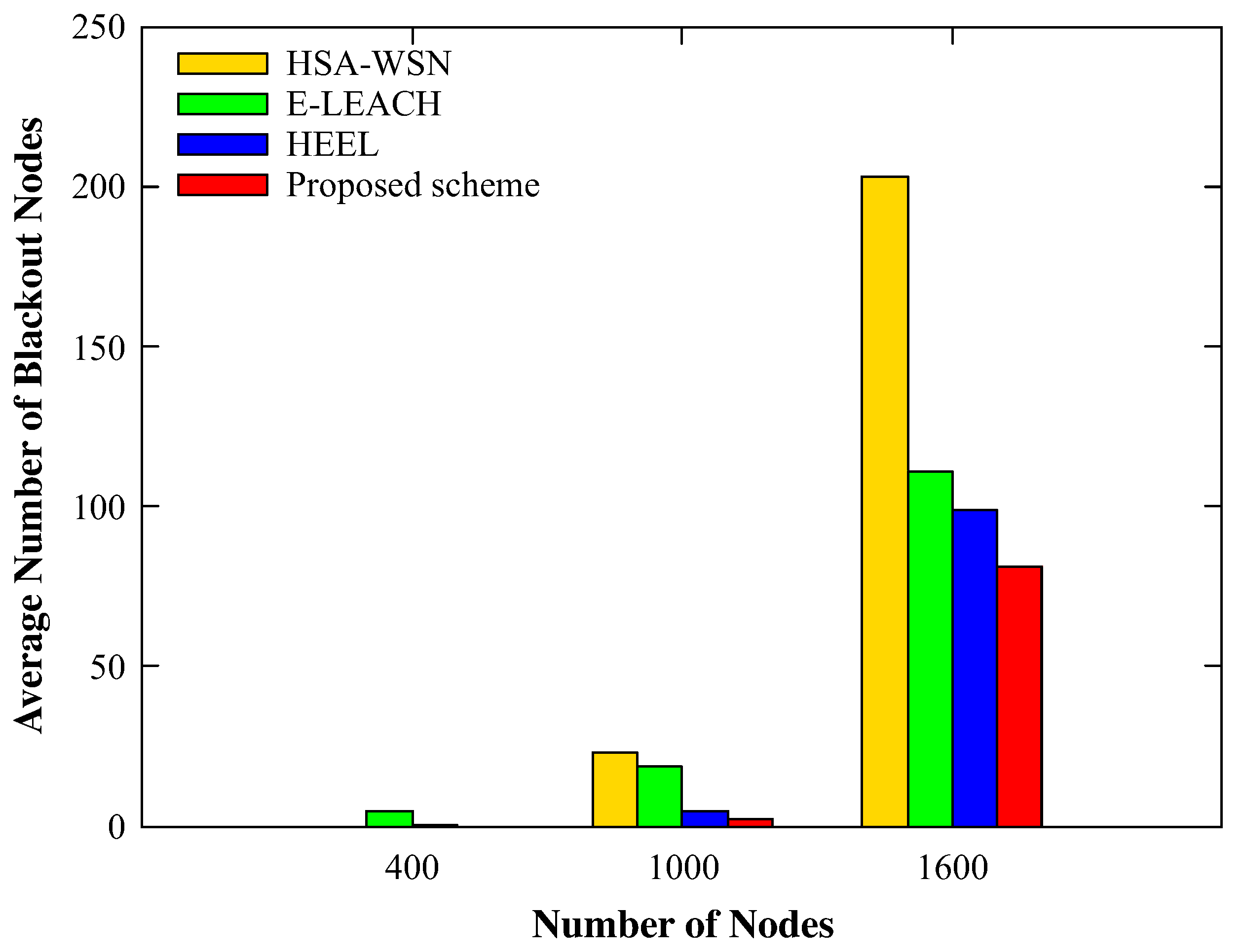 Sensors 20 03668 g009