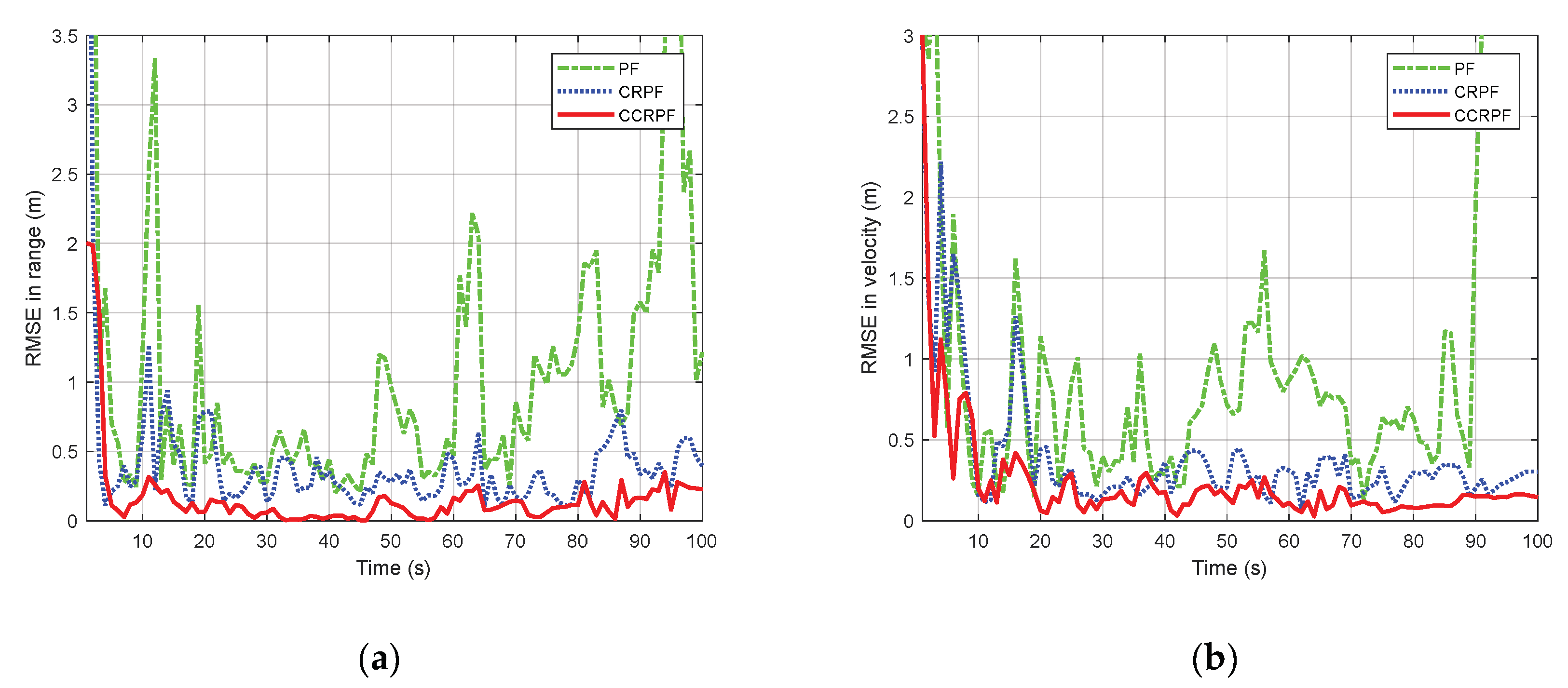 Sensors 20 03669 g005