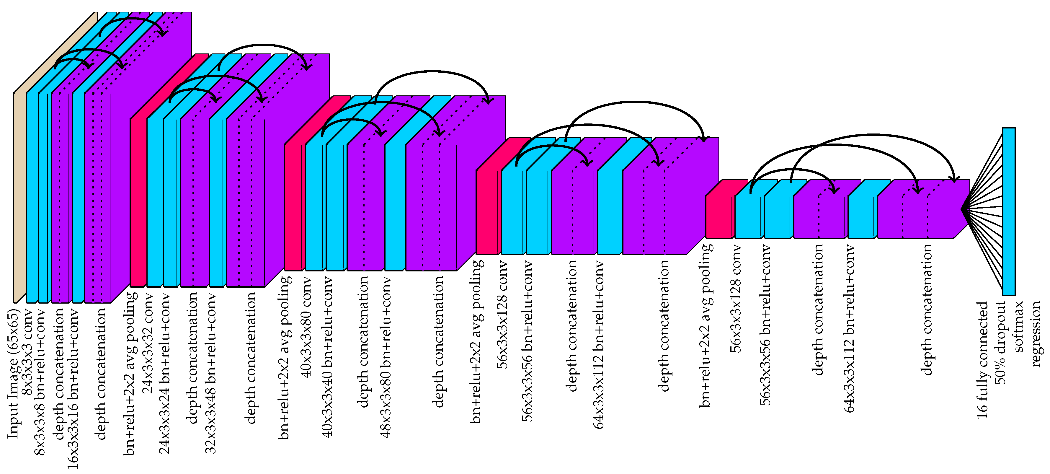 Sensors 20 03670 g006 Sensors 20 03670 g006