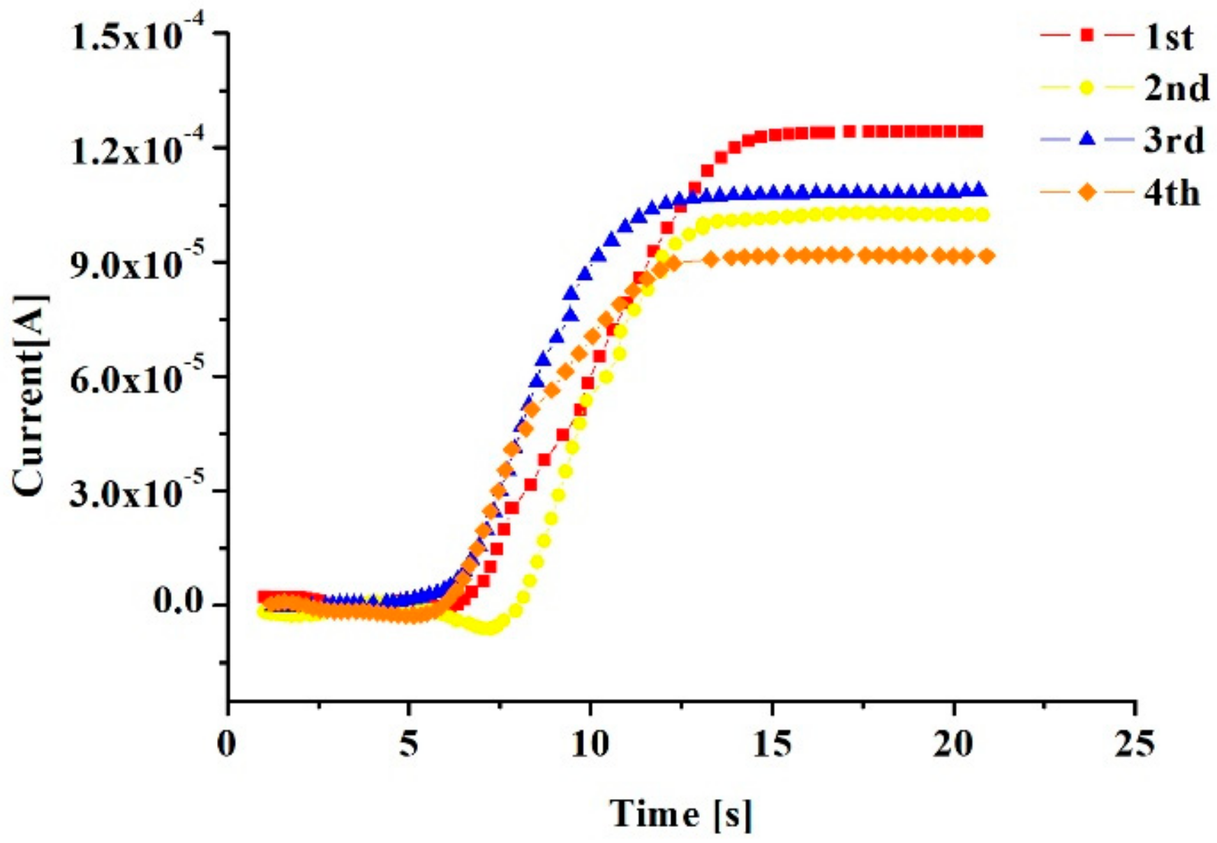 Sensors 20 03671 g002