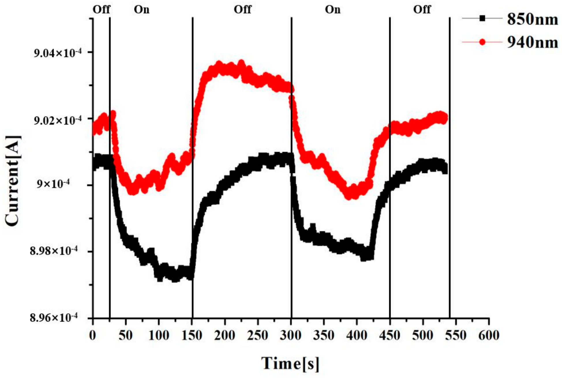 Sensors 20 03671 g004
