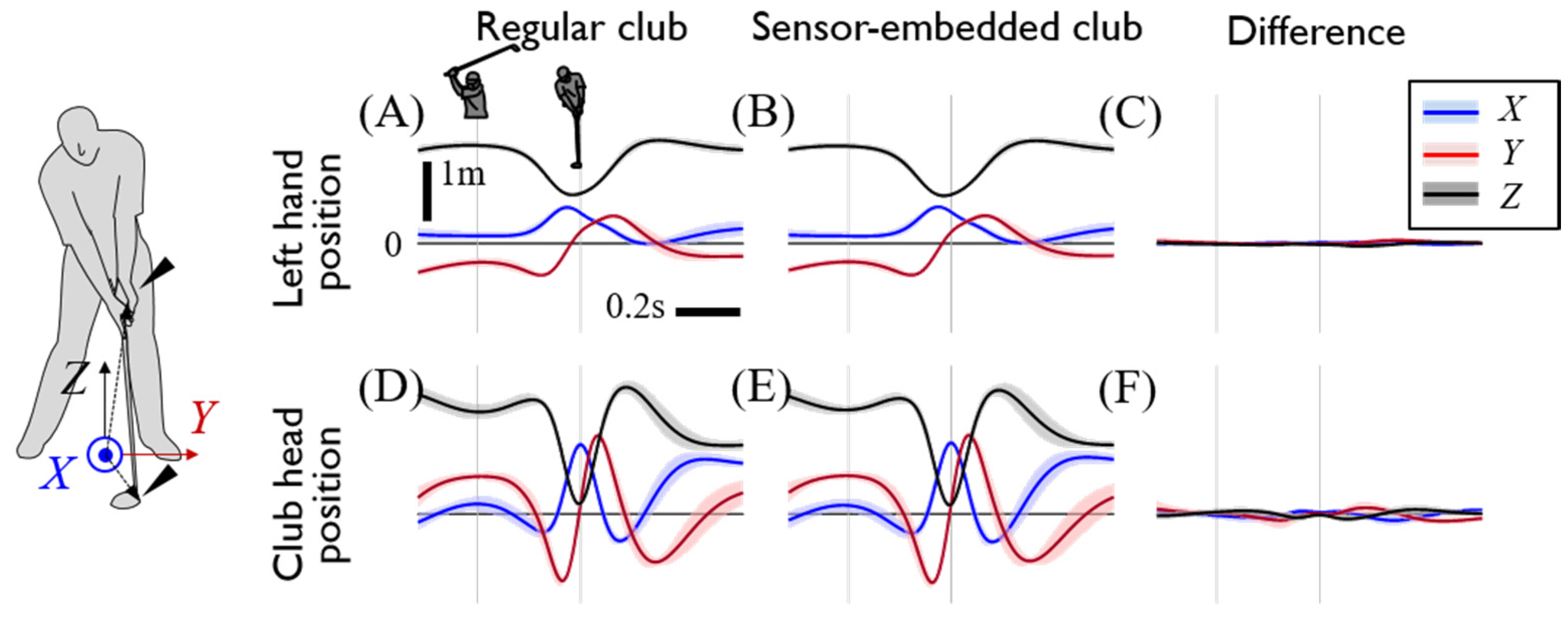 Sensors 20 03672 g003