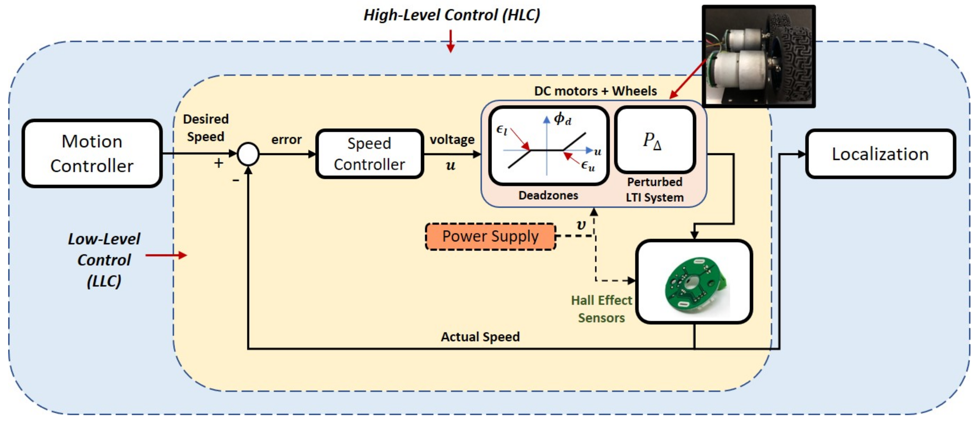 Power control systems. ACS Motion Control на линукс. Модульное программное обеспечение Motion Control. 2 Wheeled Robot with Fuzzy Control algorithm. Control Logic.