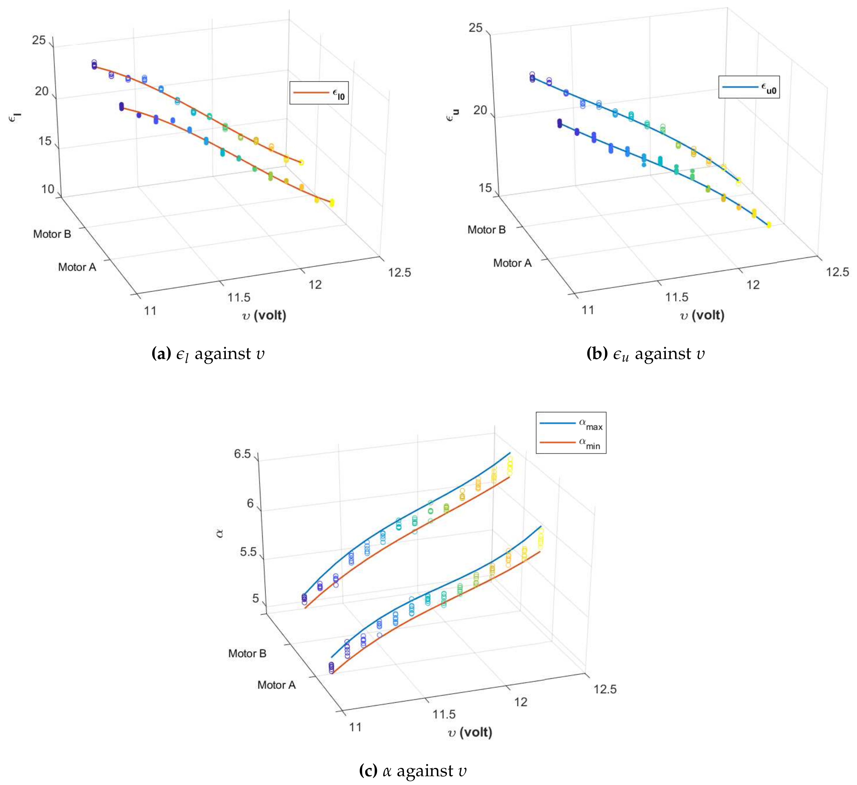 Sensors 20 03673 g004 Sensors 20 03673 g004