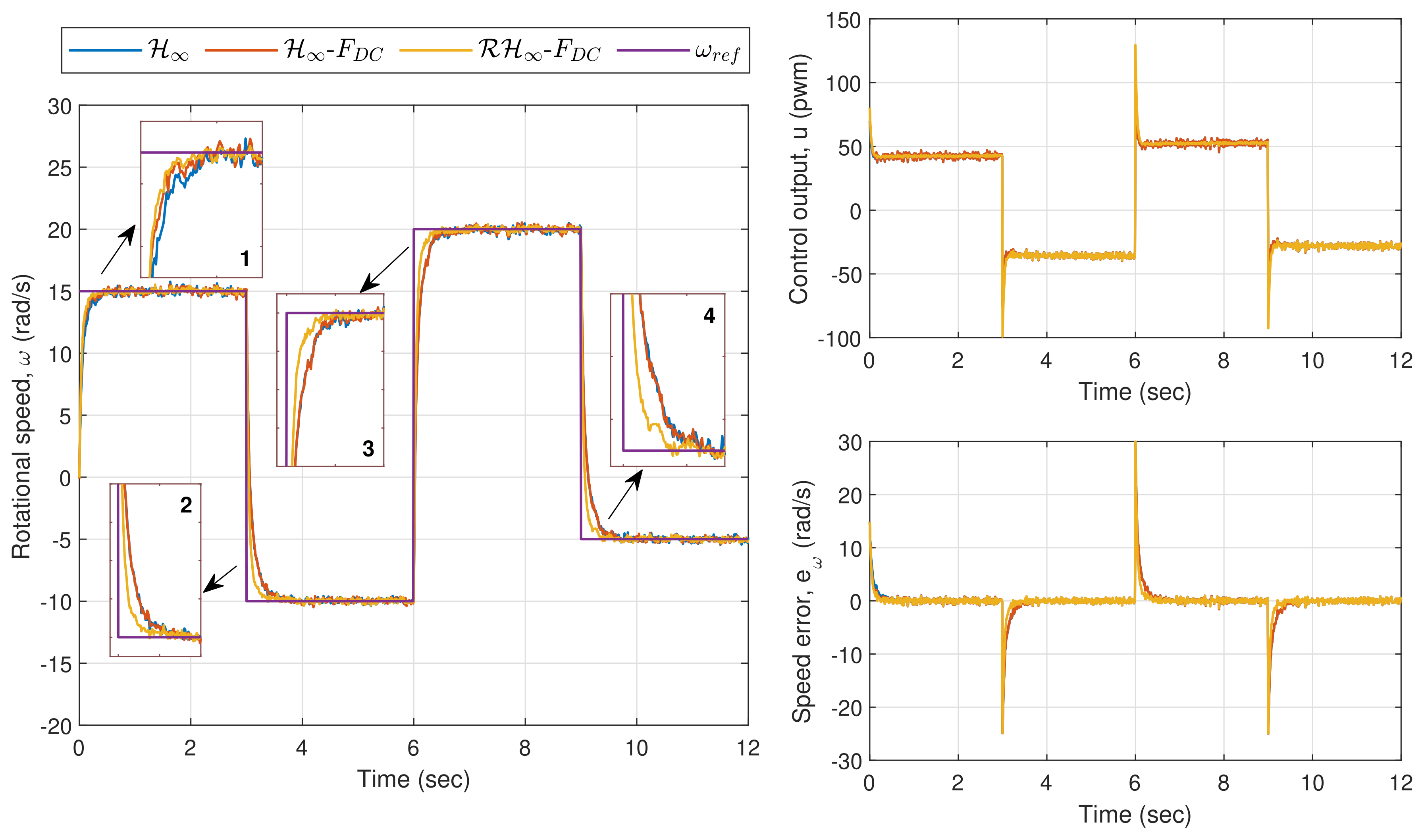 Sensors 20 03673 g009 Sensors 20 03673 g009