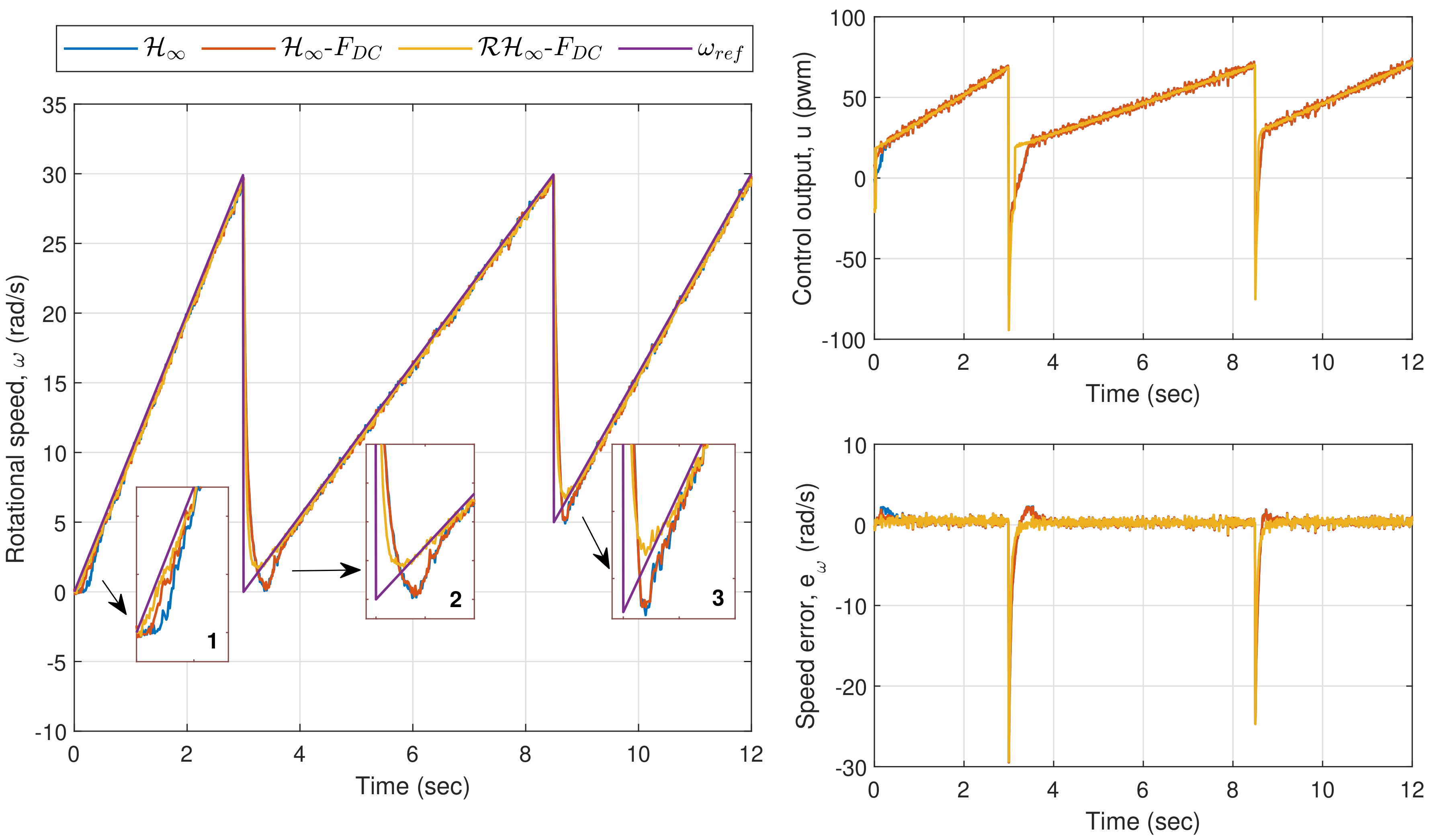Sensors 20 03673 g010 Sensors 20 03673 g010