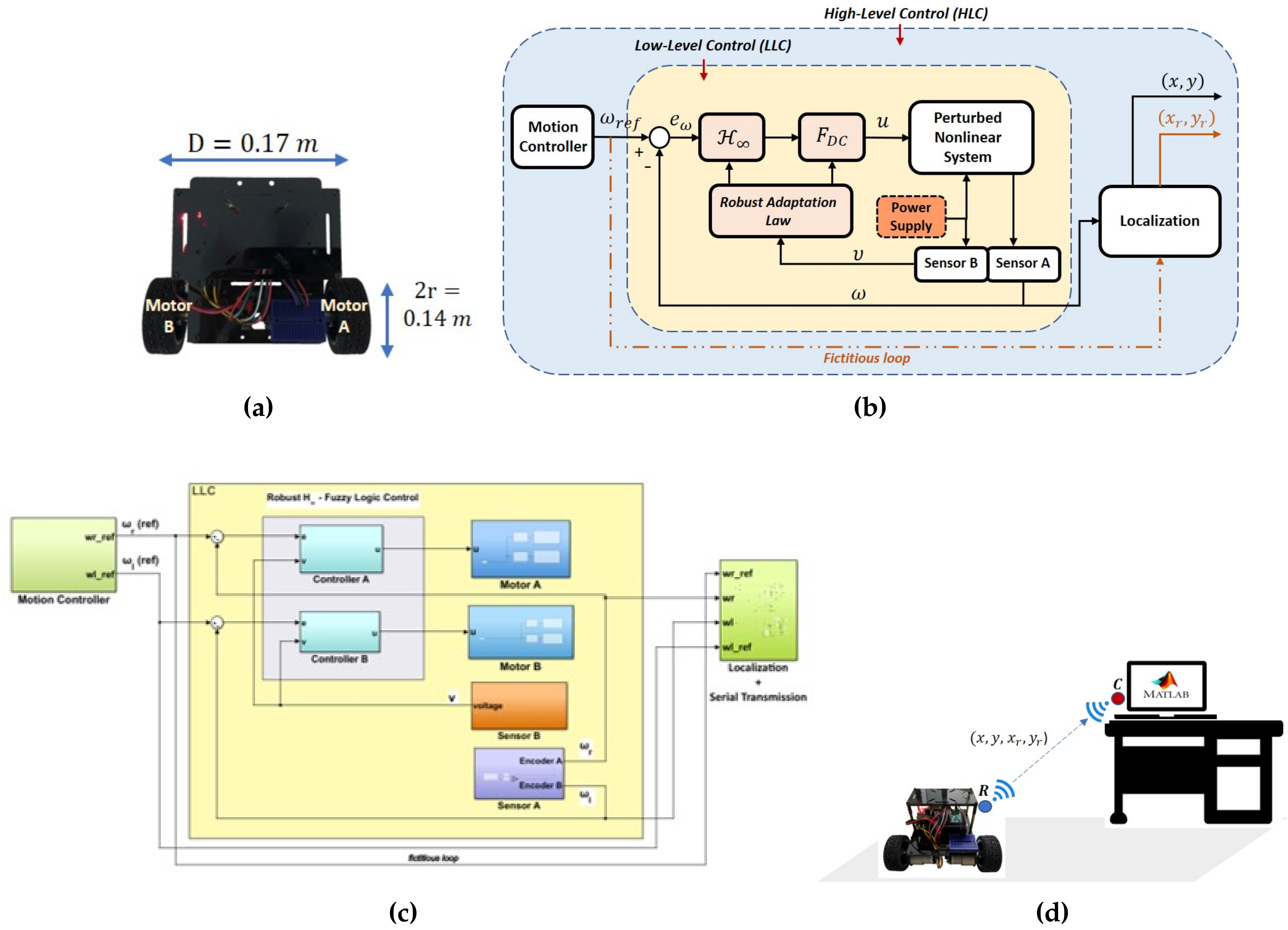 Sensors 20 03673 g013 Sensors 20 03673 g013