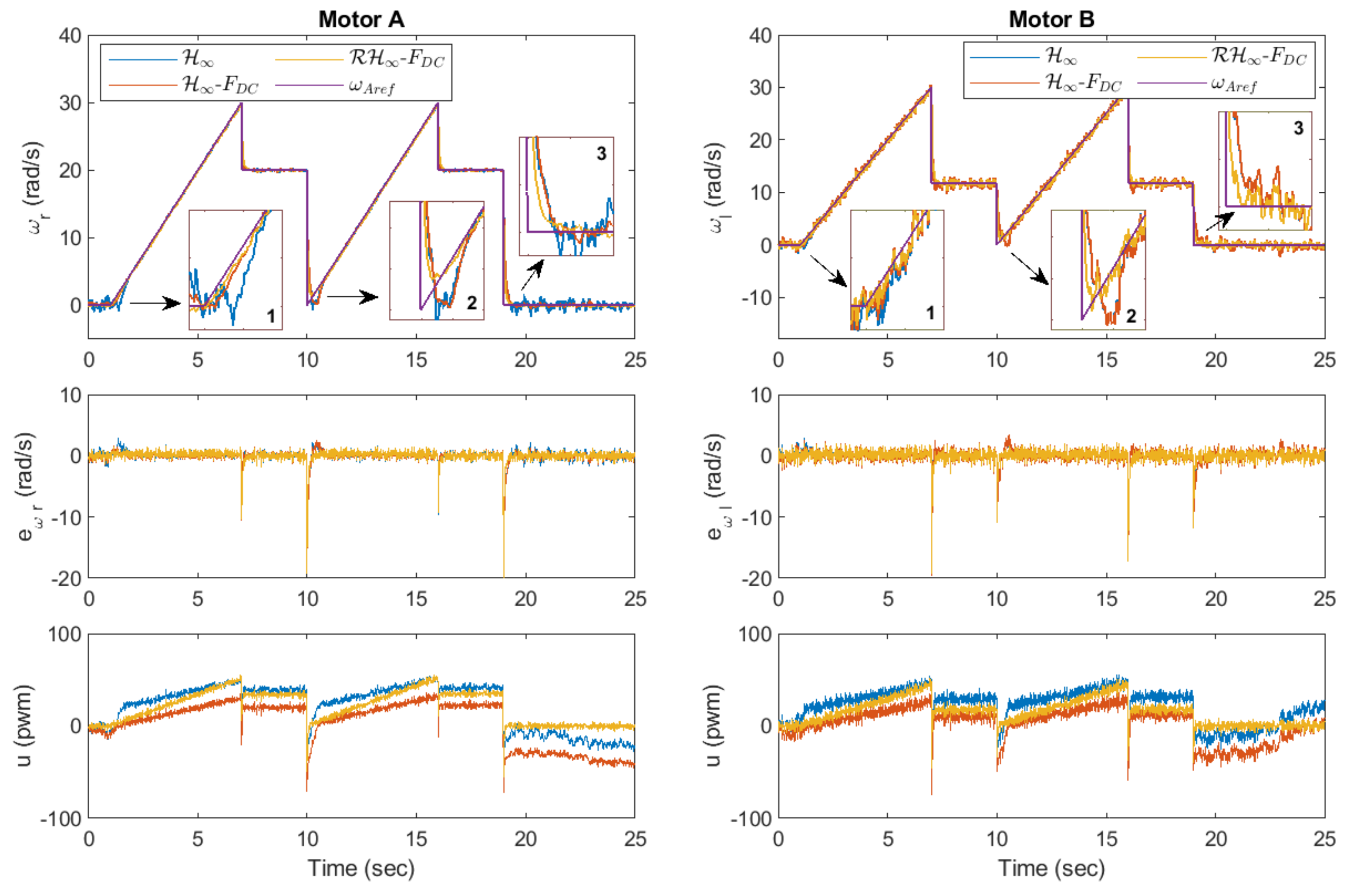 Sensors 20 03673 g014 Sensors 20 03673 g014