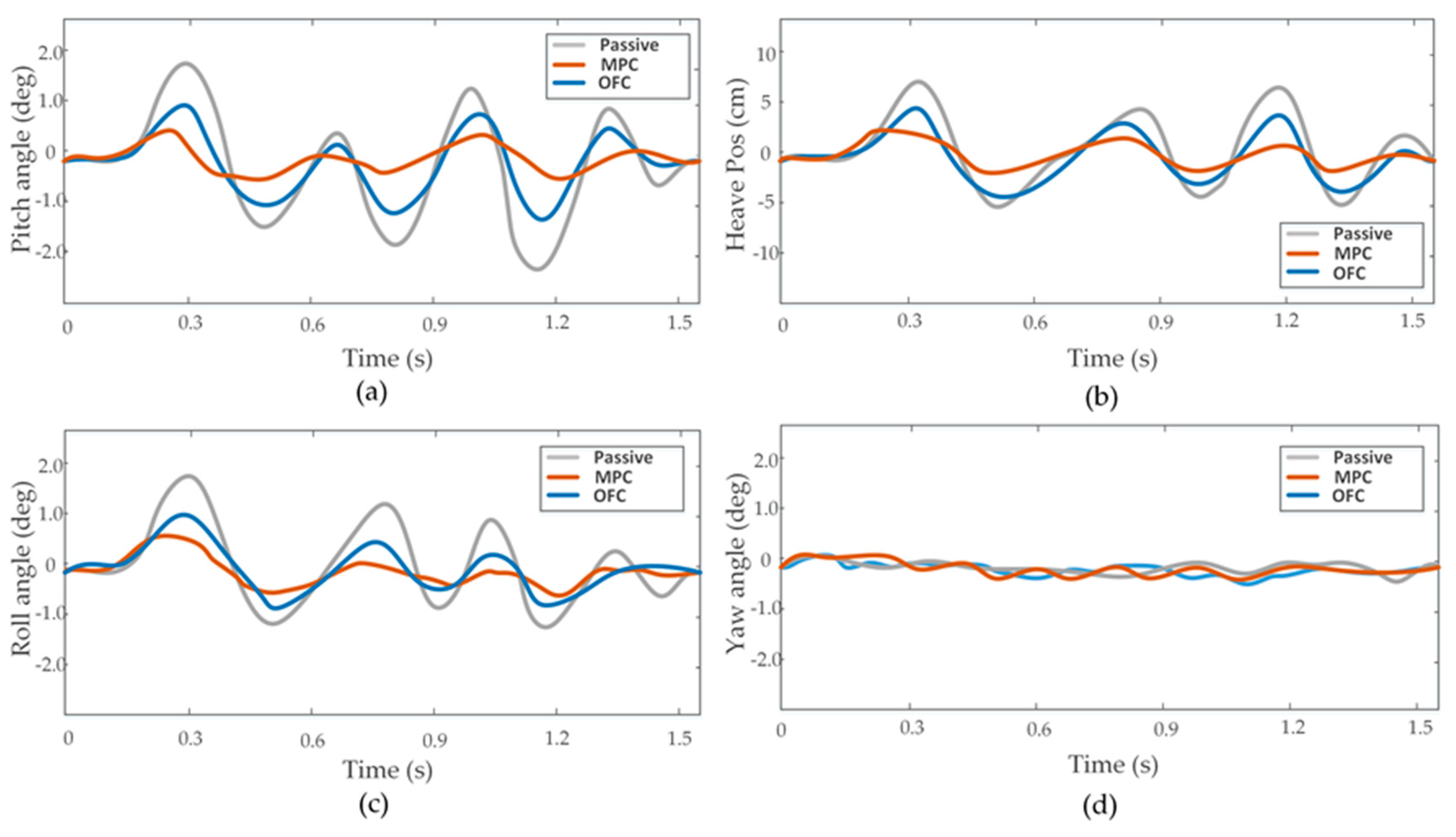 Sensors 20 03676 g008 Sensors 20 03676 g008