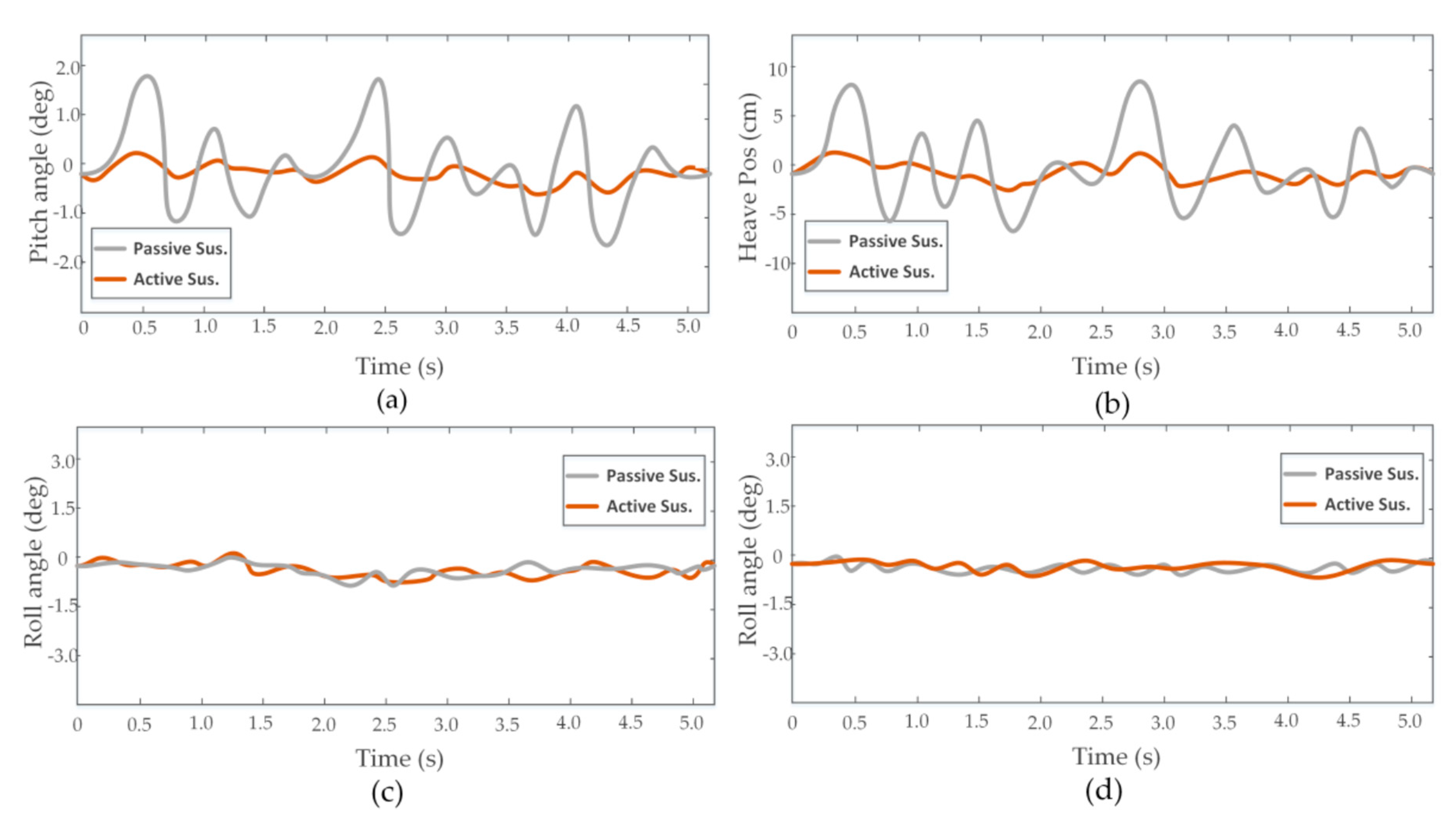 Sensors 20 03676 g011 Sensors 20 03676 g011