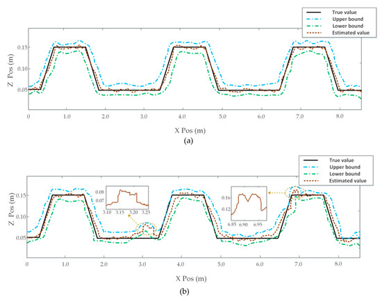 Road Profile Estimation Using a 3D Sensor and Intelligent Vehicle