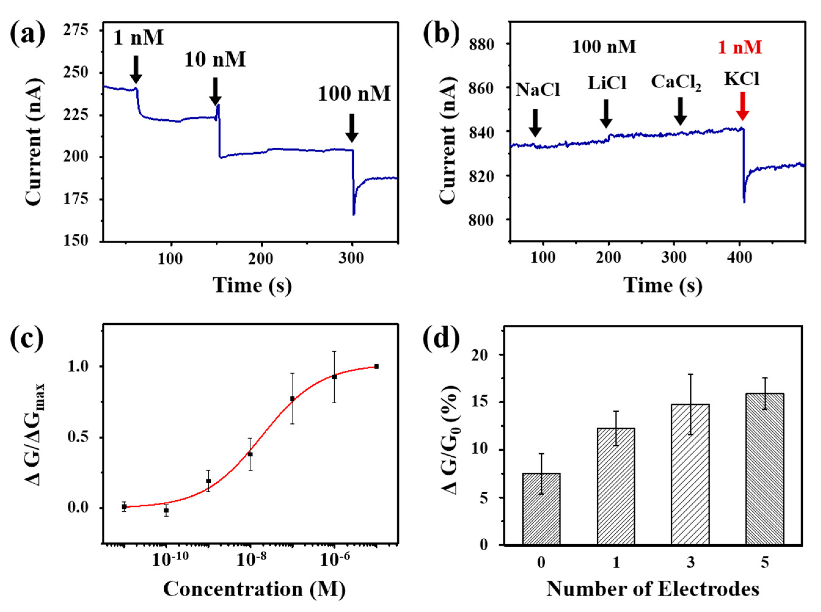 Sensors 20 03680 g003