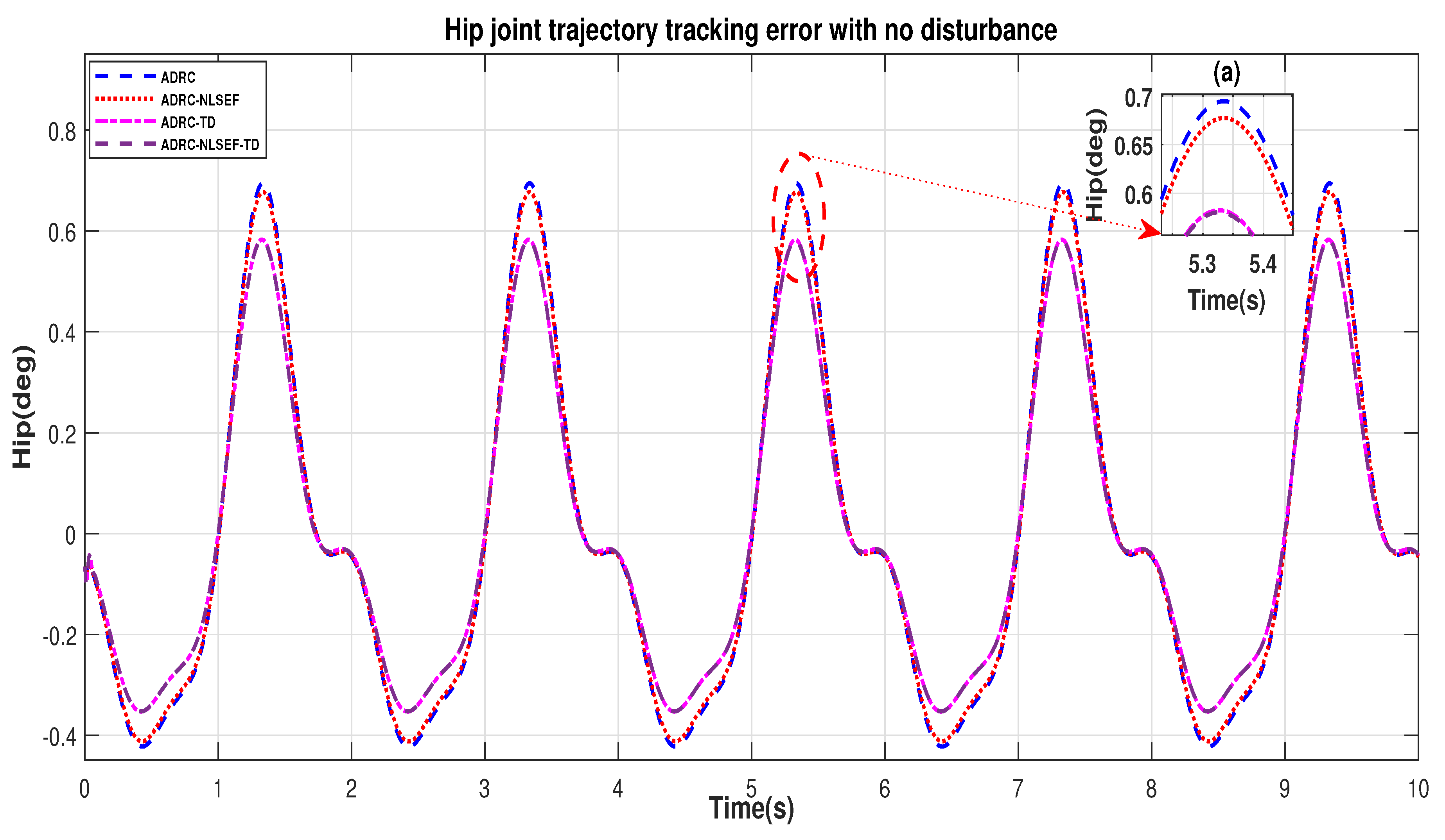 Sensors 20 03681 g008