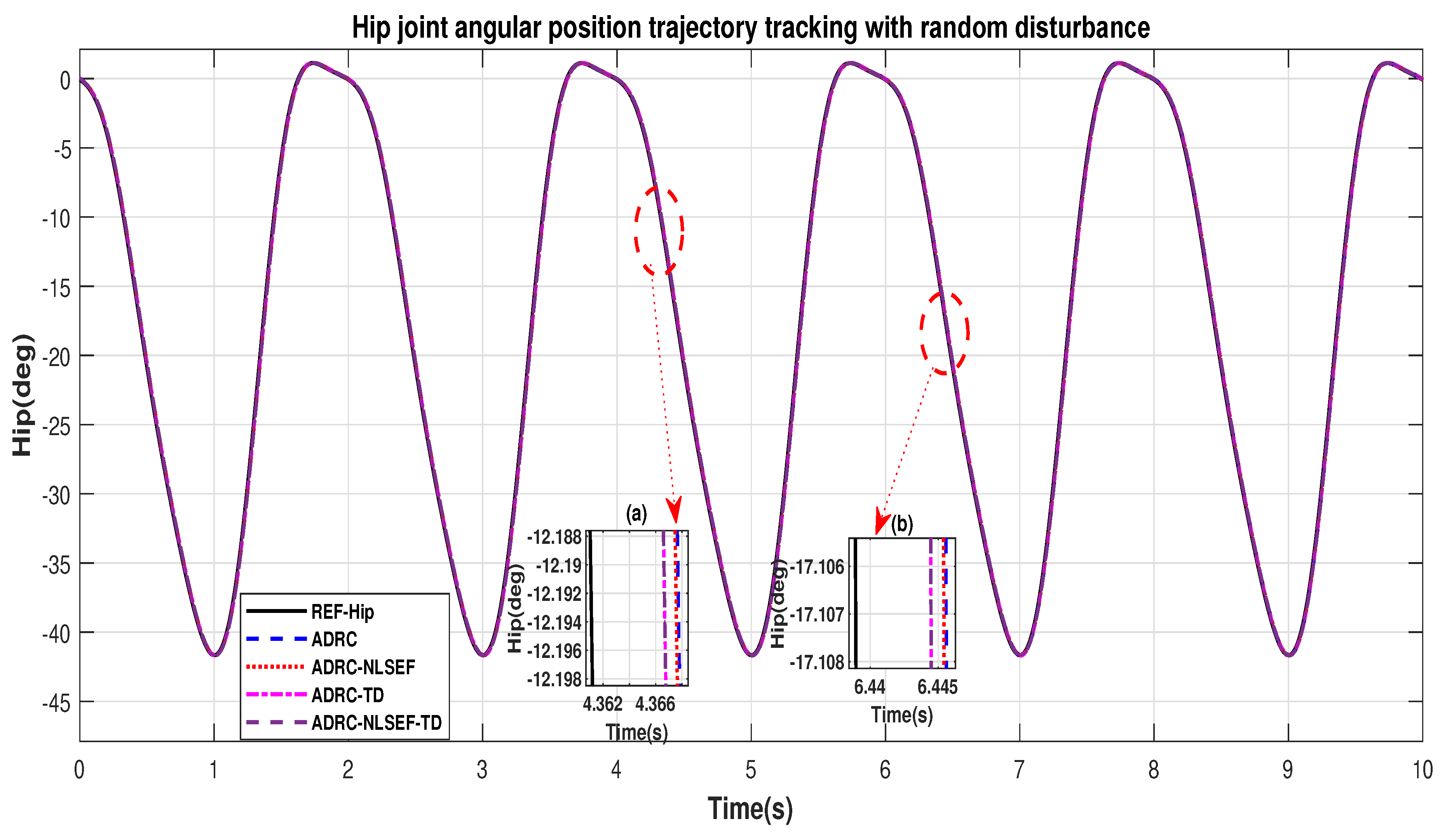 Sensors 20 03681 g010