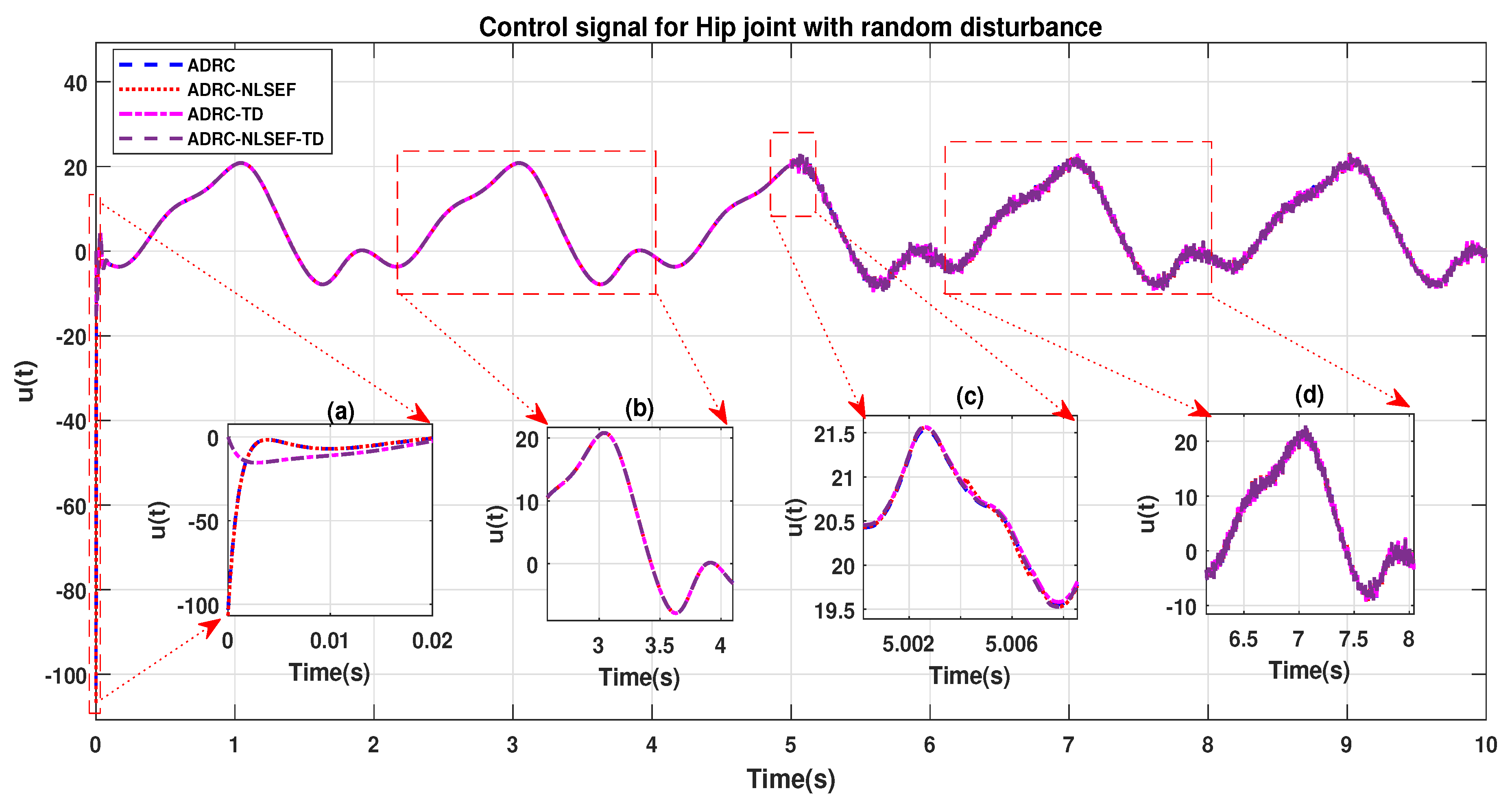 Sensors 20 03681 g012