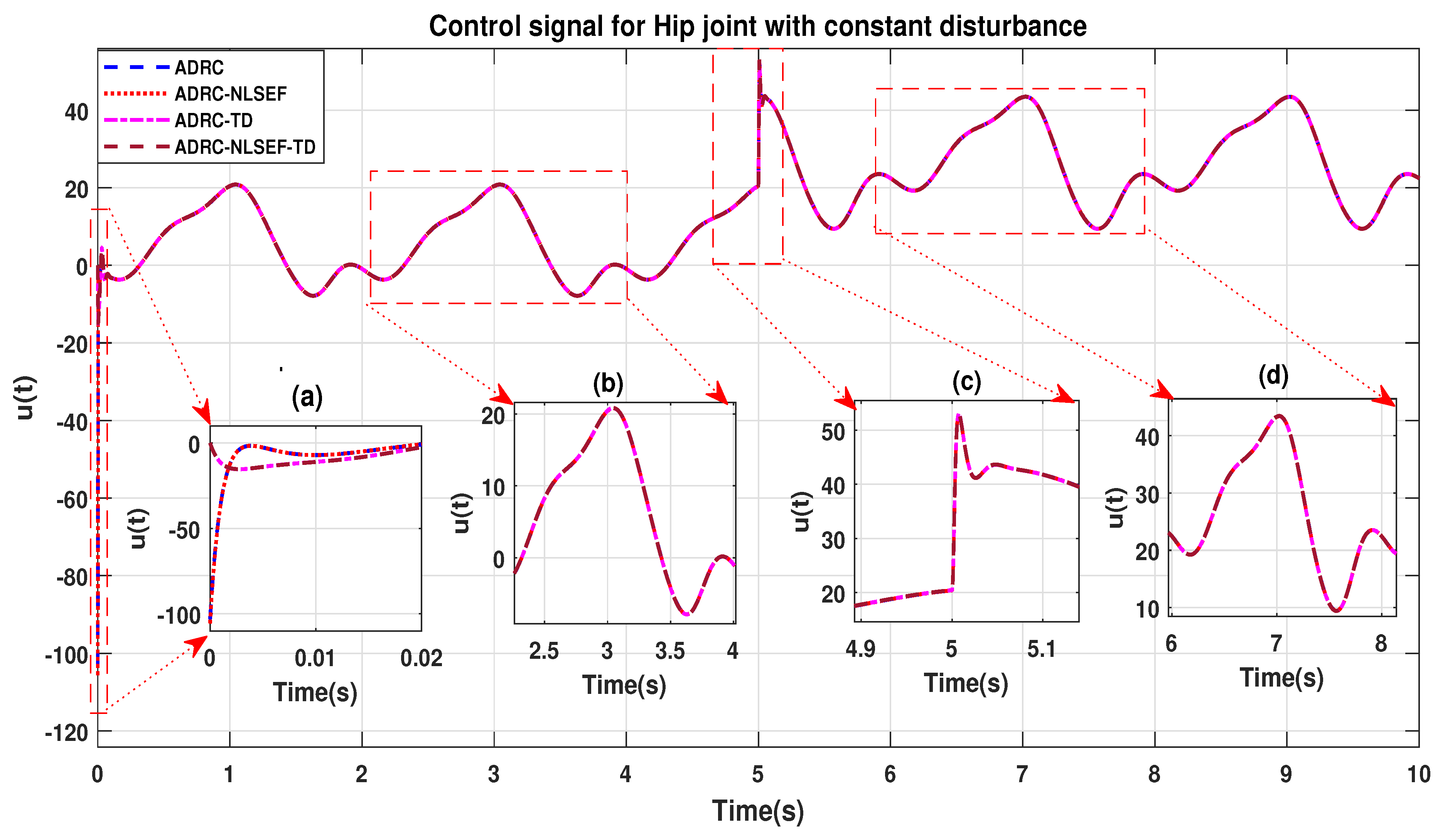Sensors 20 03681 g018