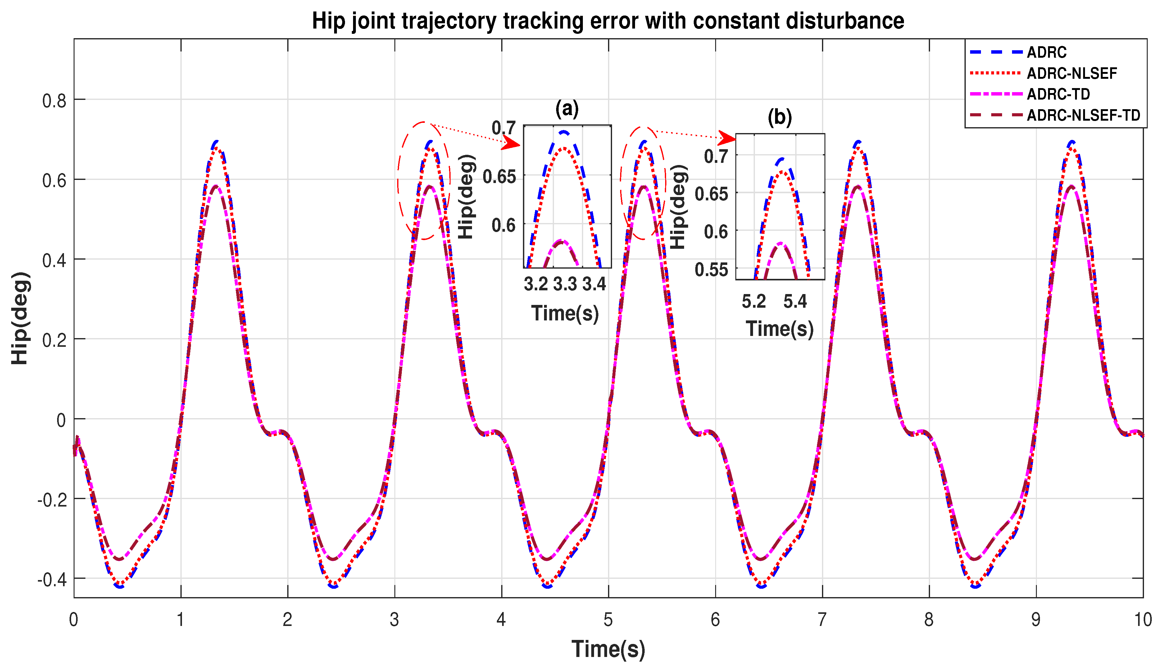 Sensors 20 03681 g020