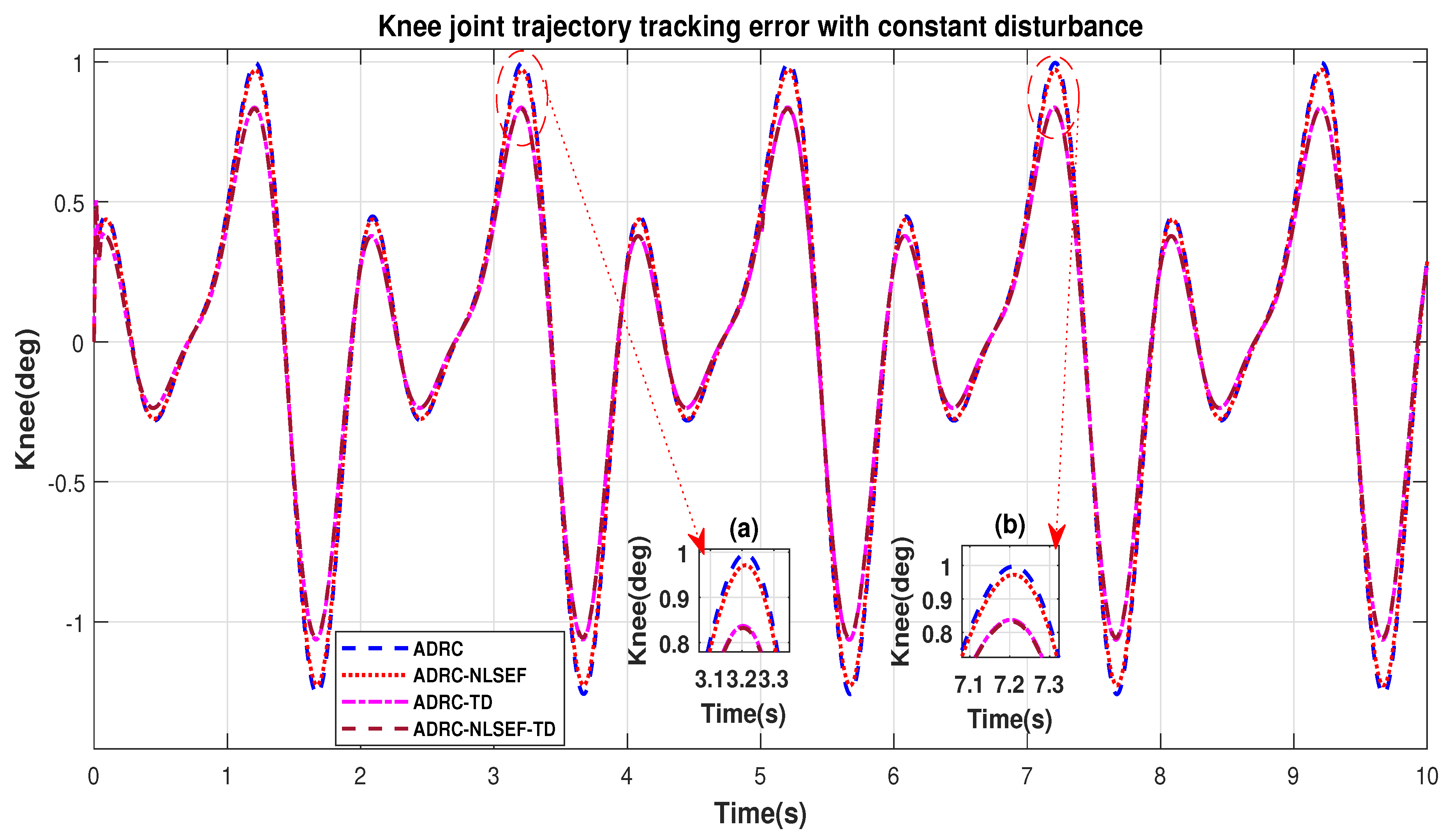 Sensors 20 03681 g021