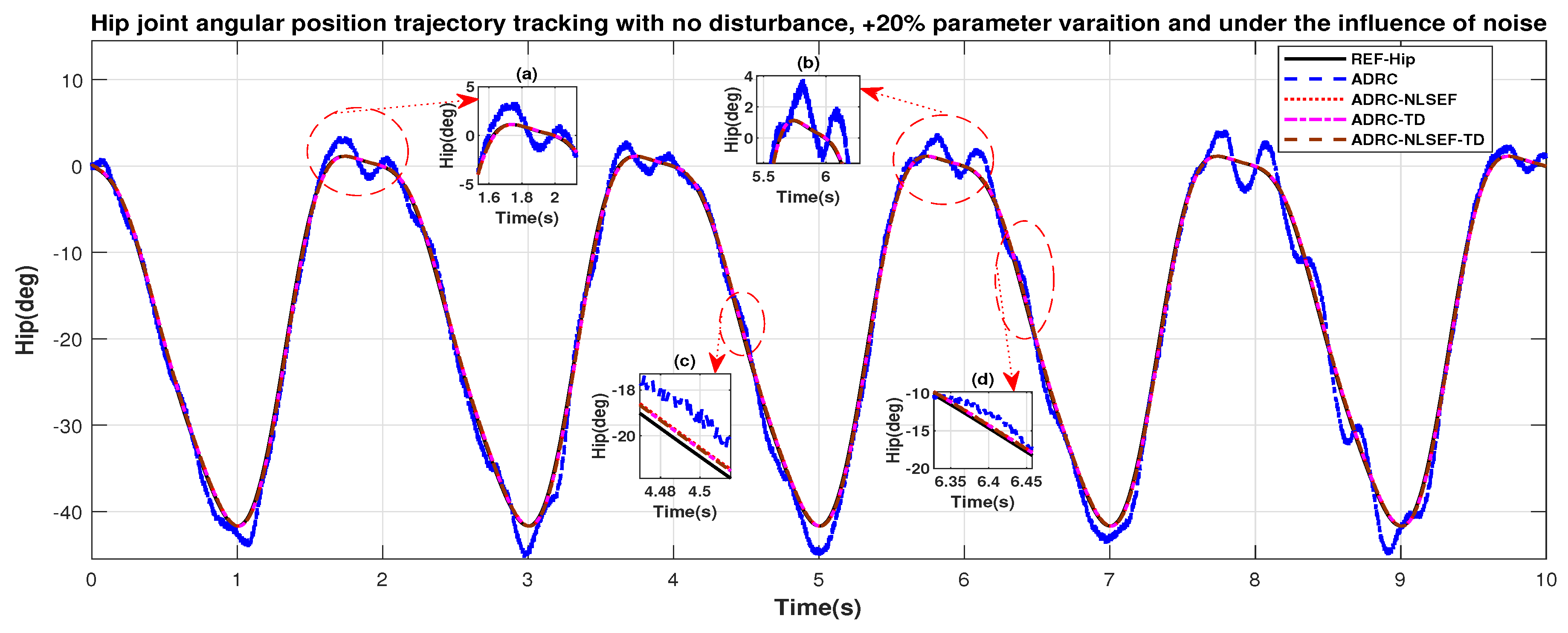 Sensors 20 03681 g028