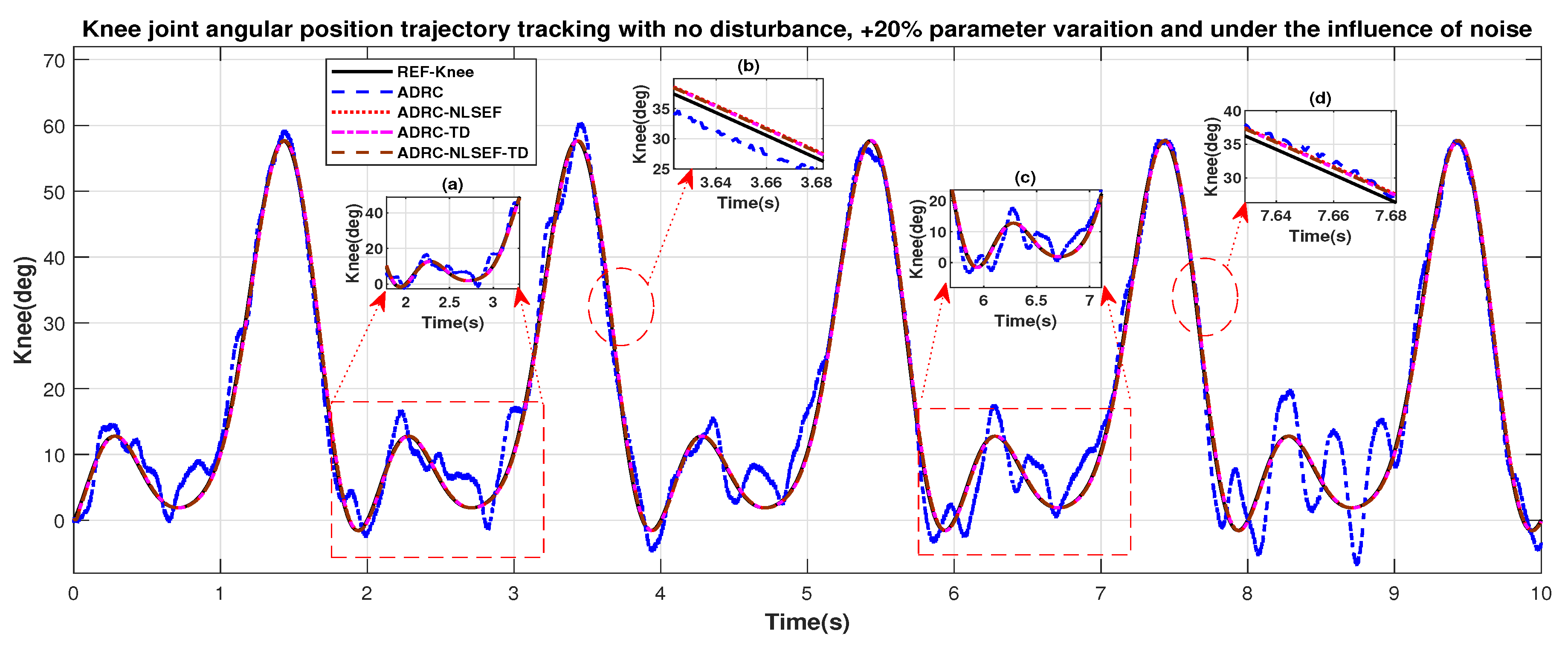 Sensors 20 03681 g029