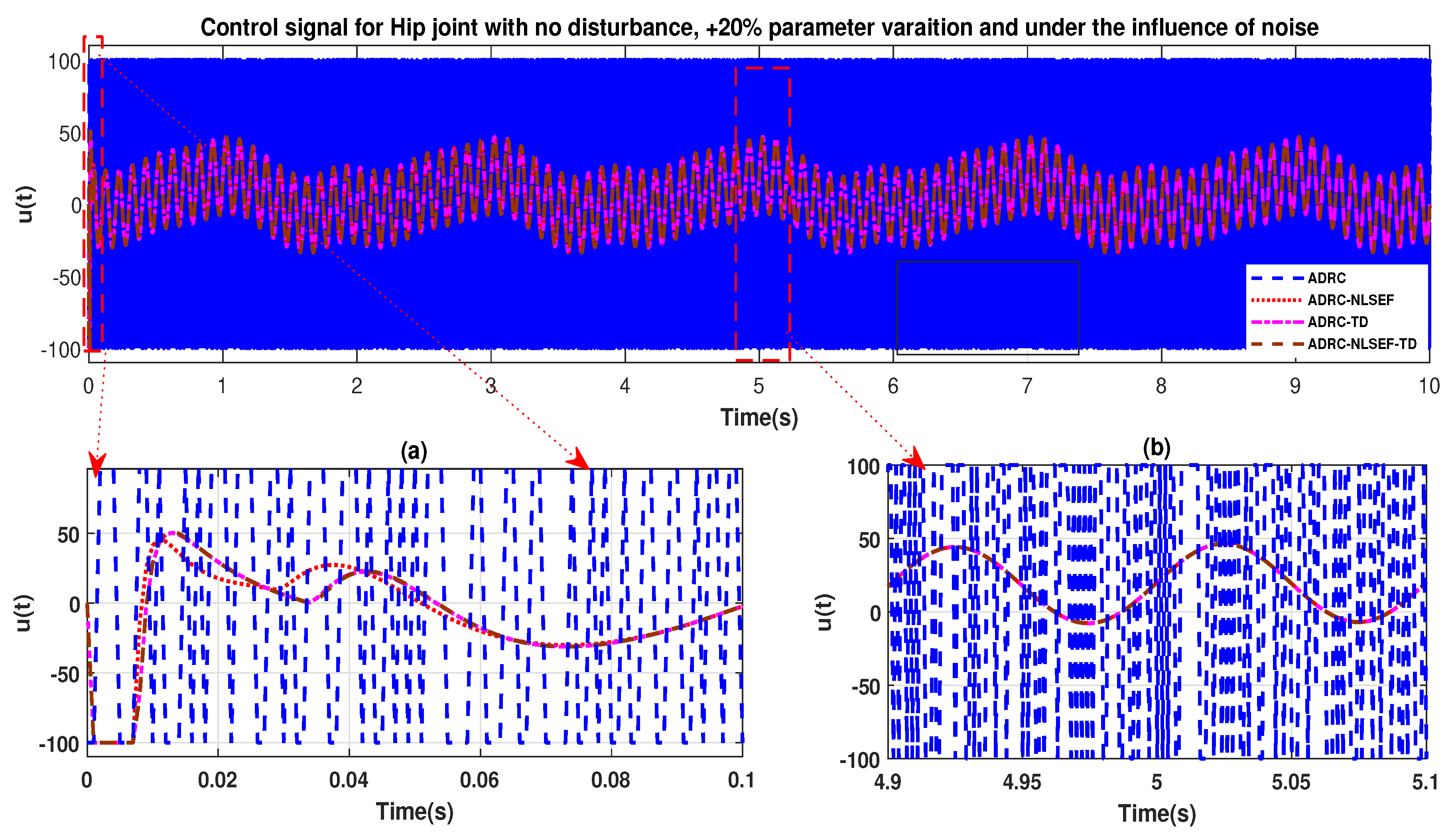Sensors 20 03681 g030