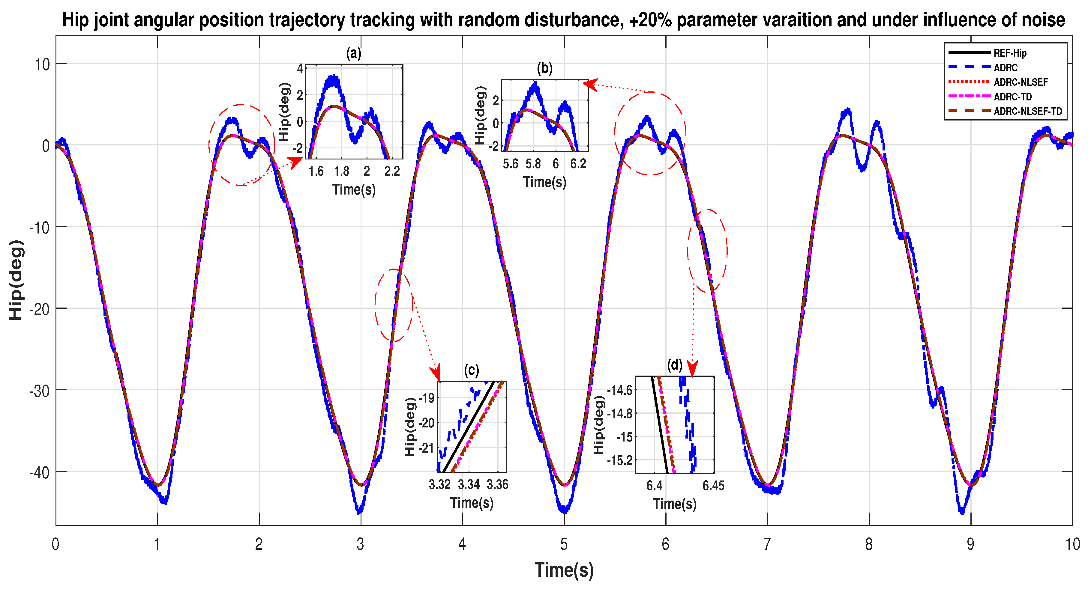 Sensors 20 03681 g034