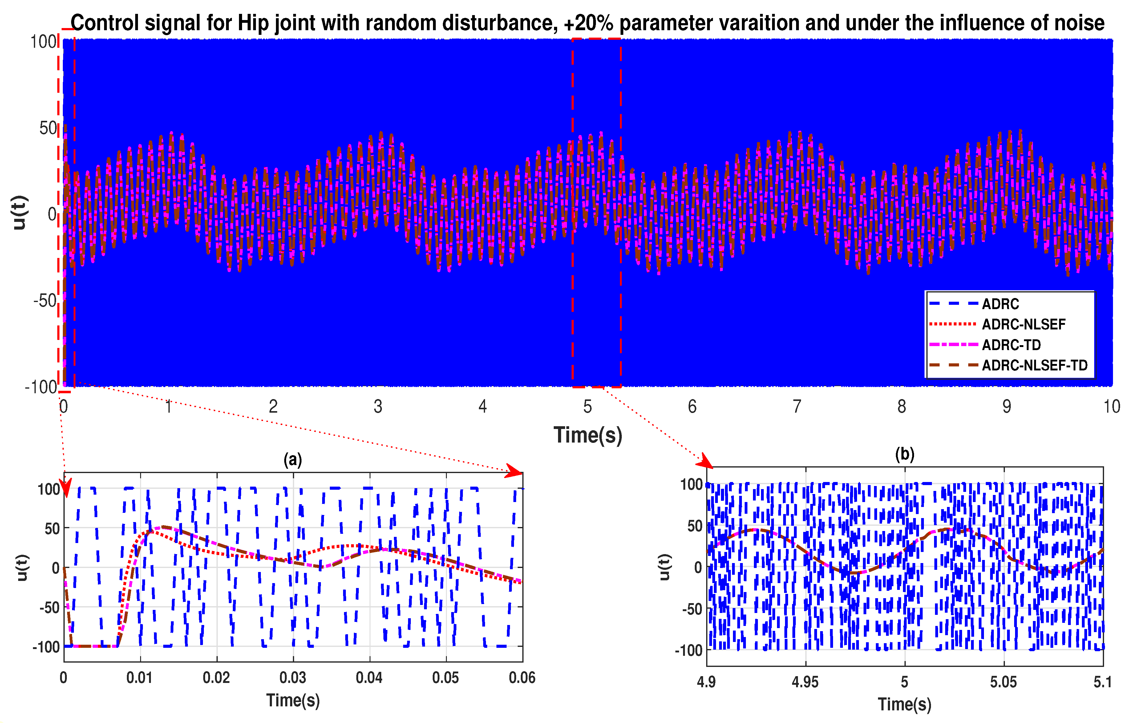 Sensors 20 03681 g036